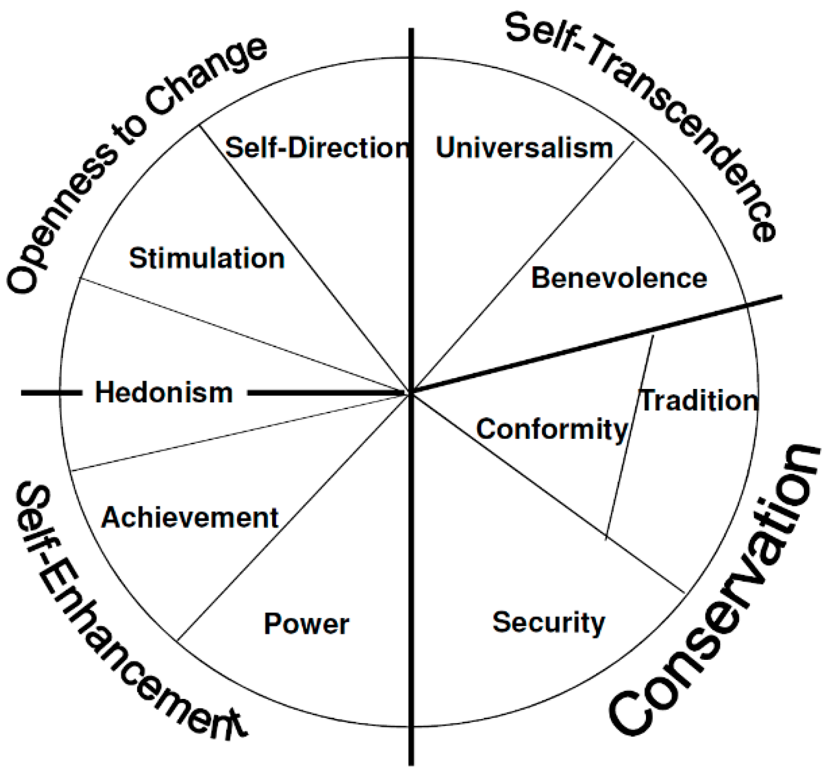 Societies 15 00137 g001