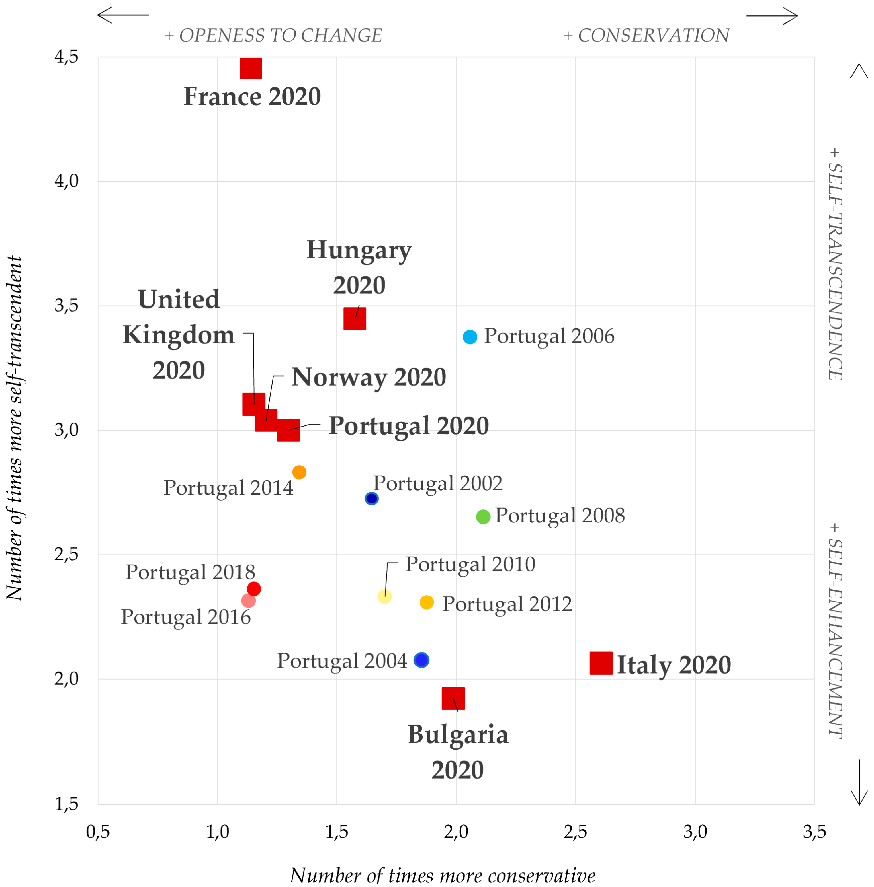 Societies 15 00137 g002