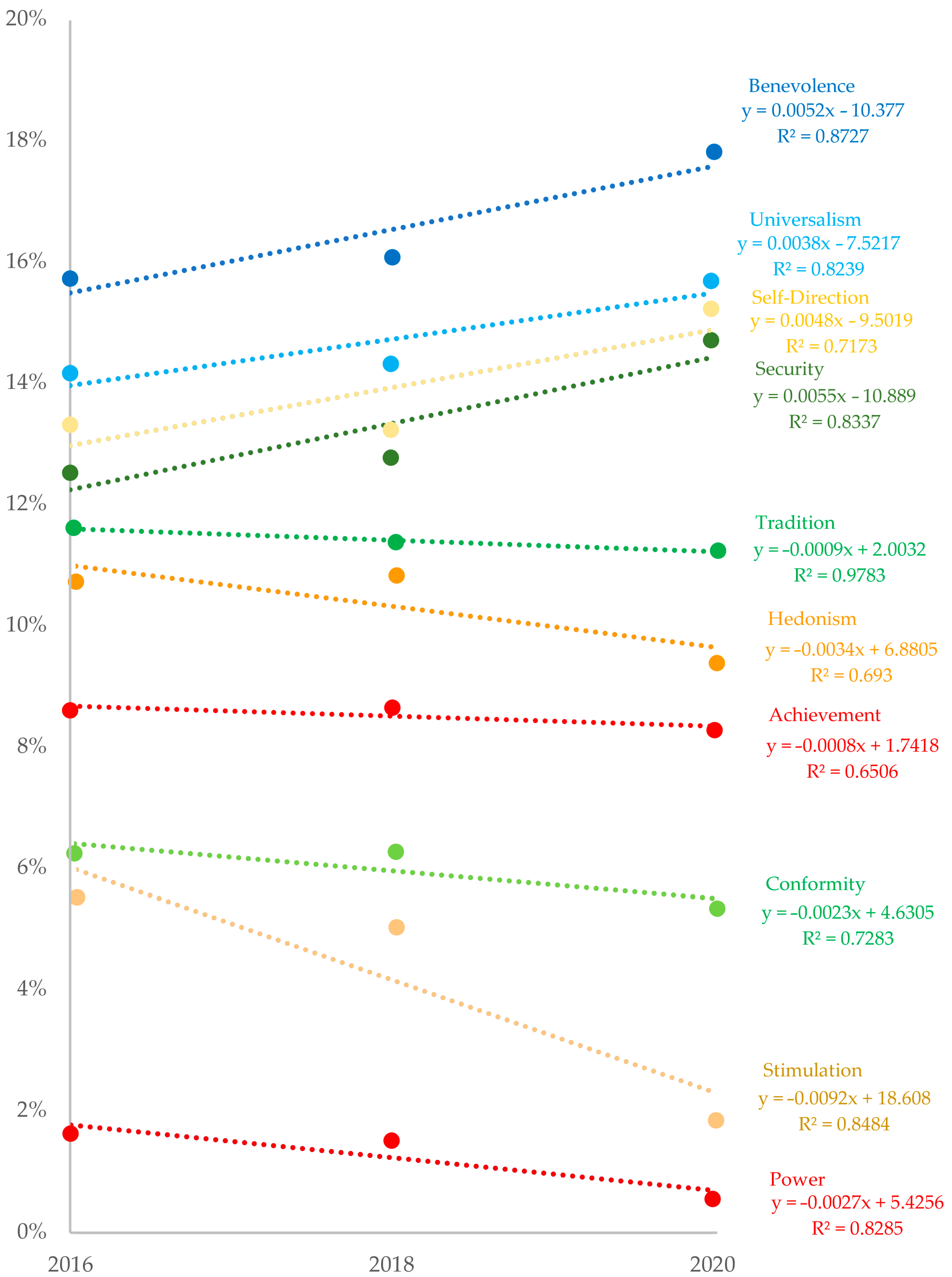 Societies 15 00137 g004