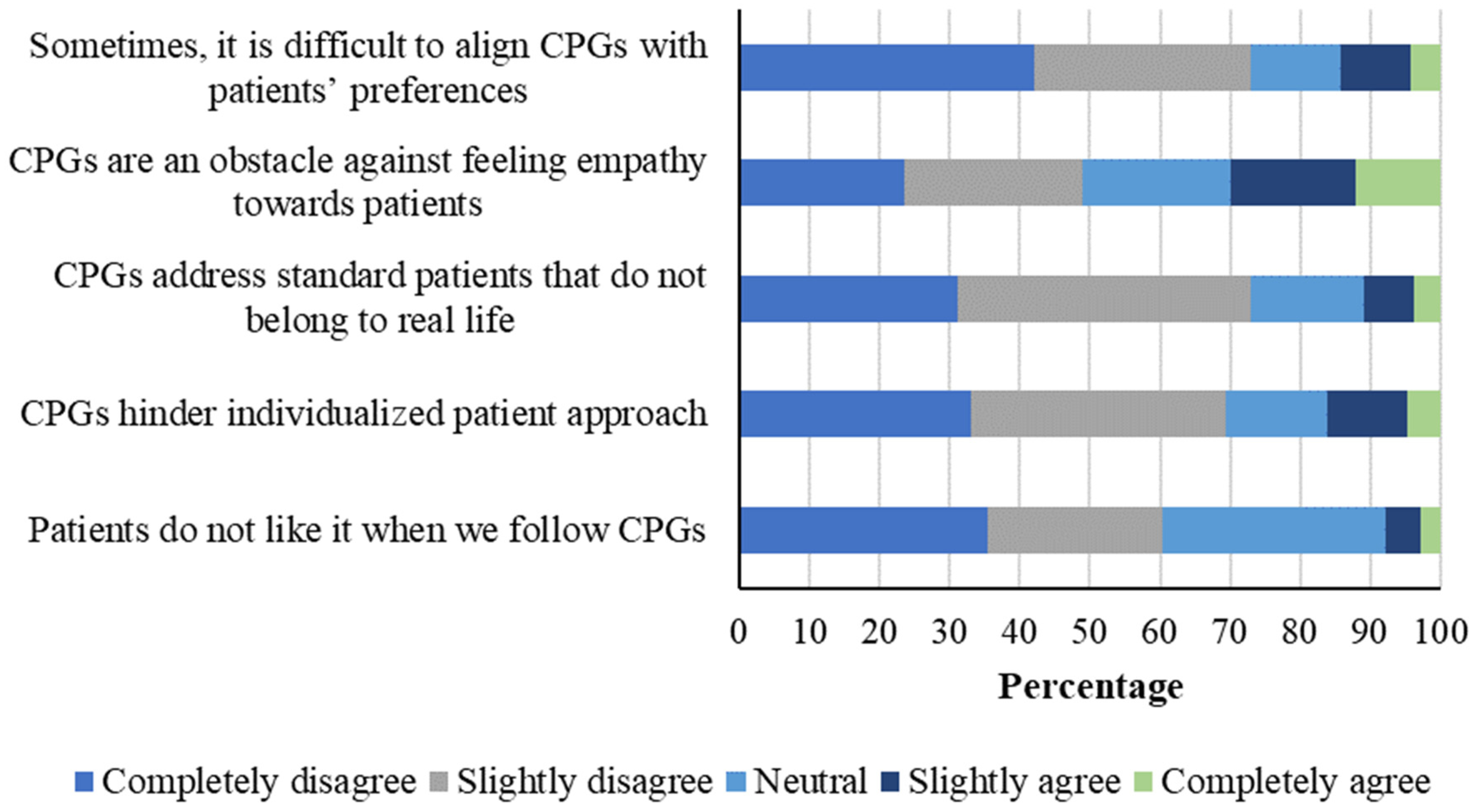 Societies 15 00147 g005
