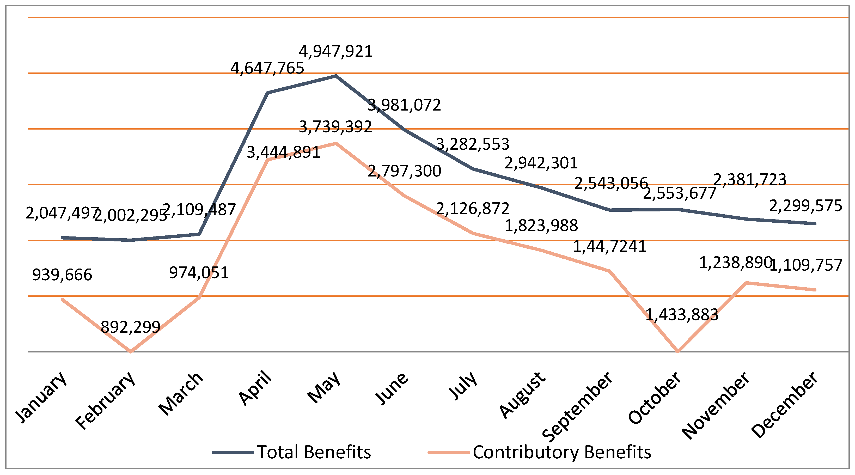 Societies 15 00151 g005