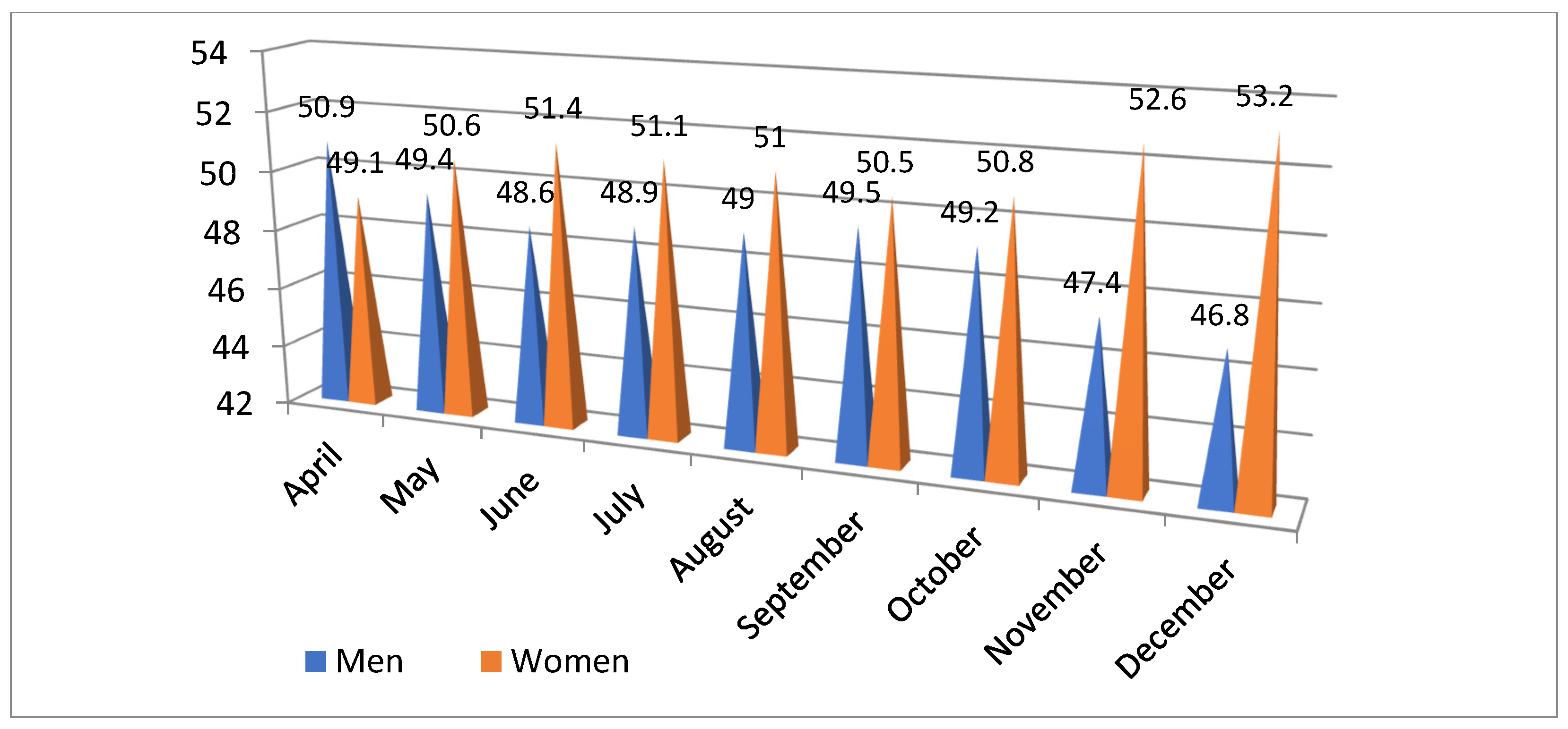 Societies 15 00151 g006