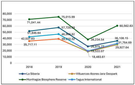 Societies 15 00152 g001