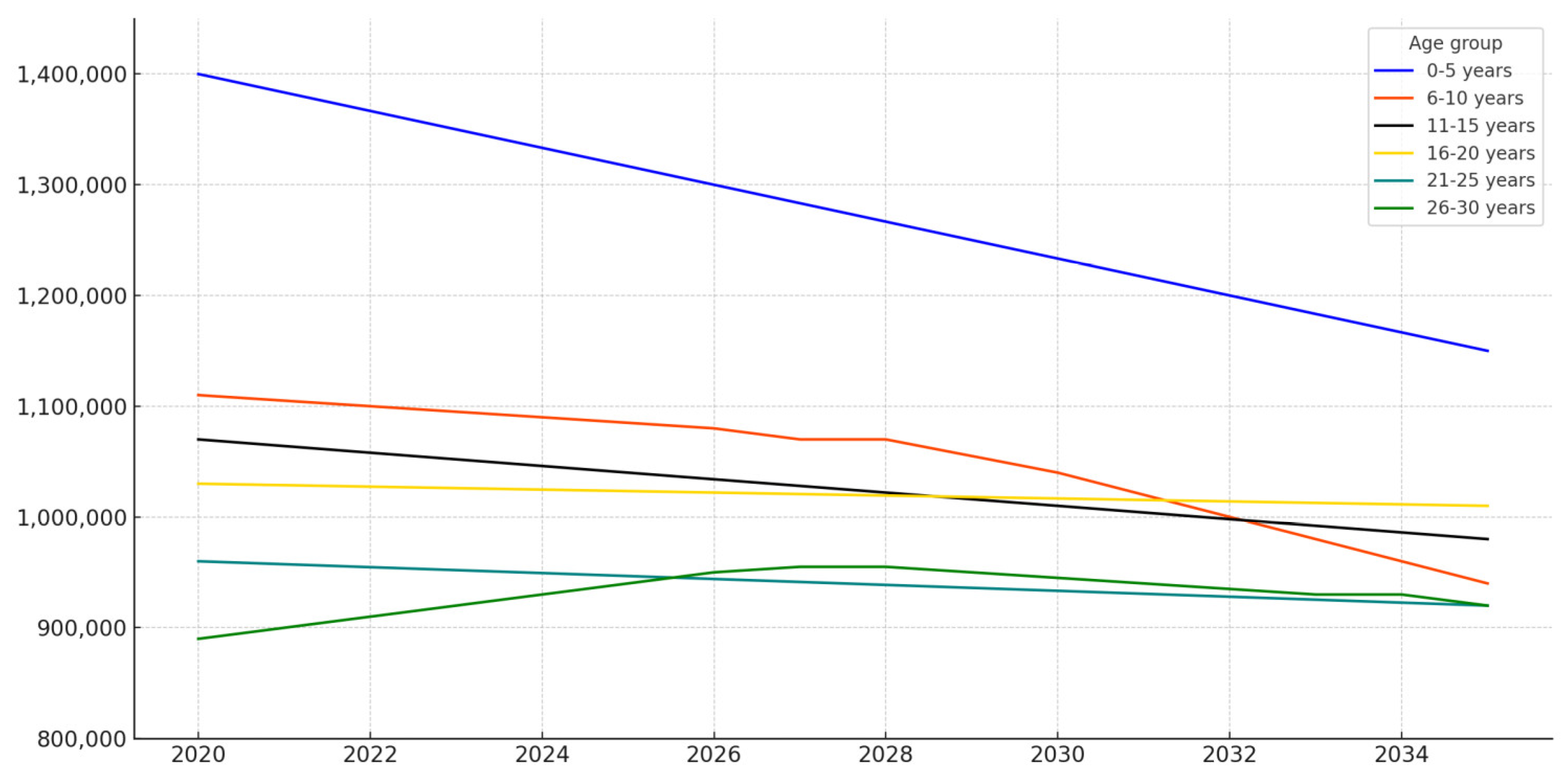 Societies 15 00159 g001