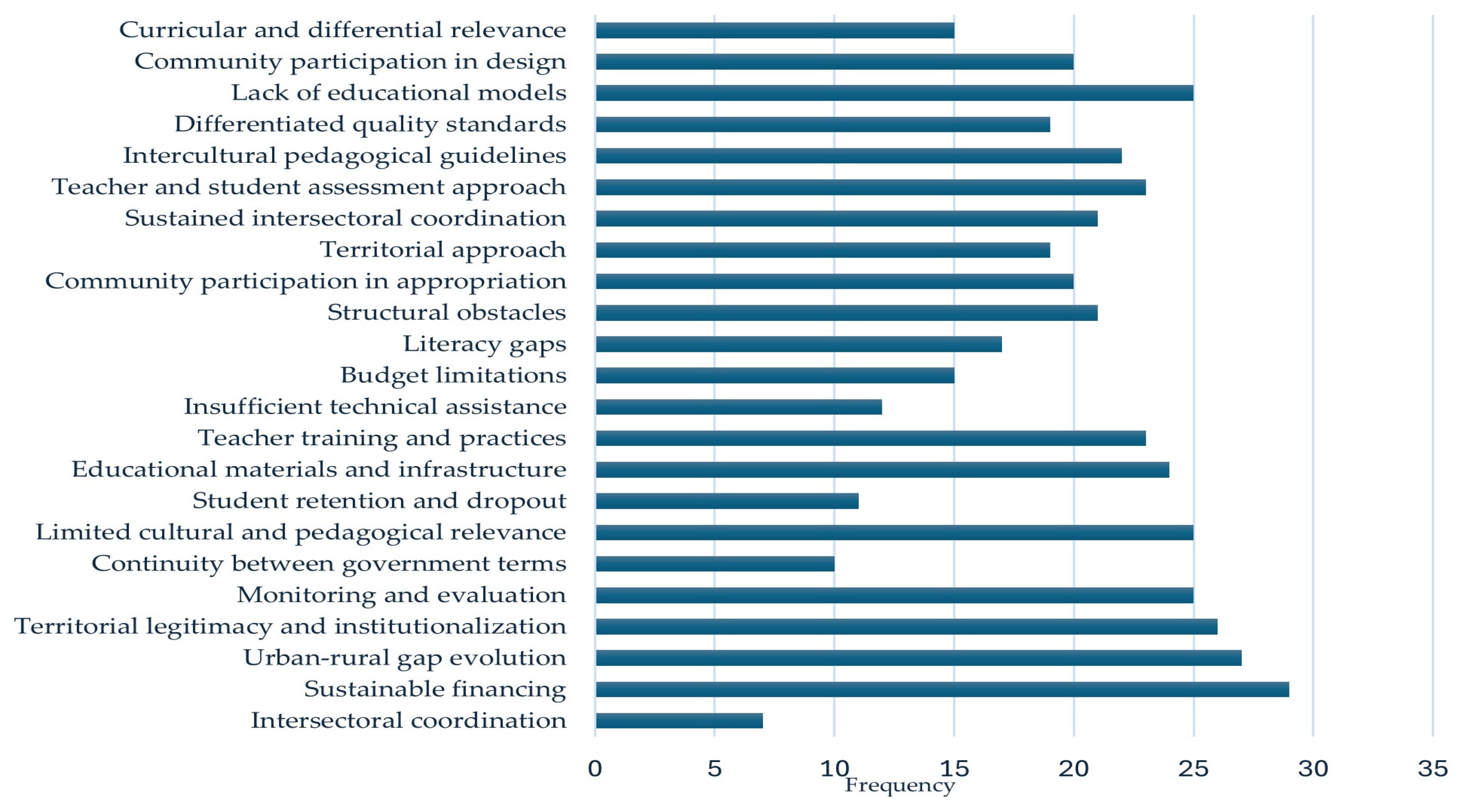 Societies 15 00159 g002
