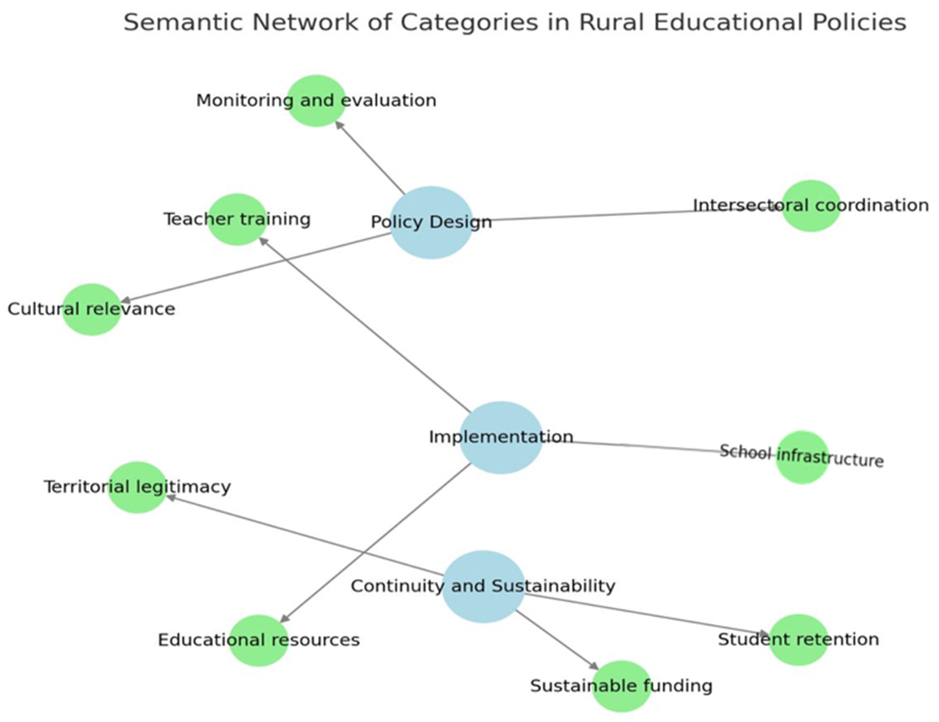 Societies 15 00159 g003