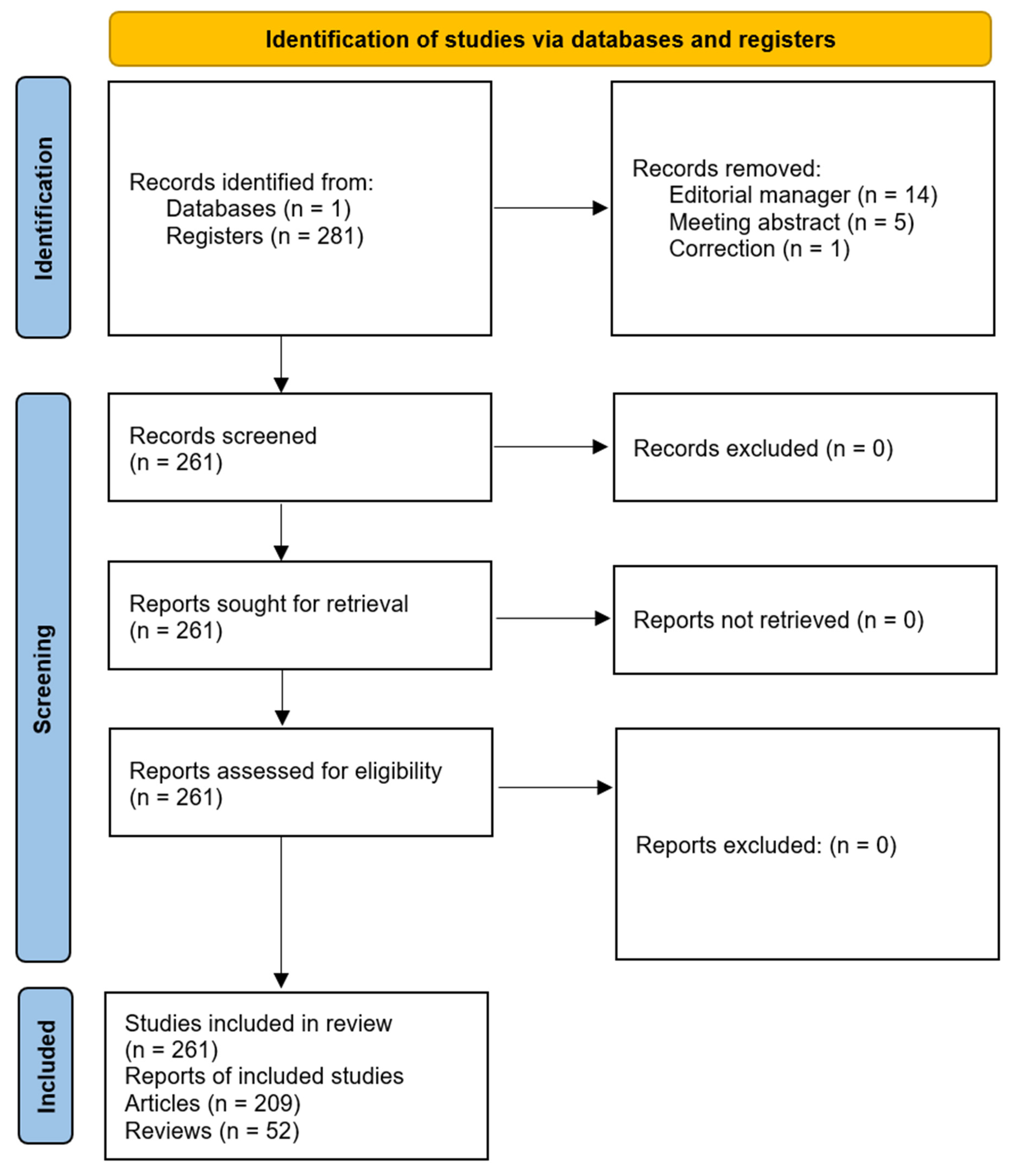 Societies 15 00161 g001