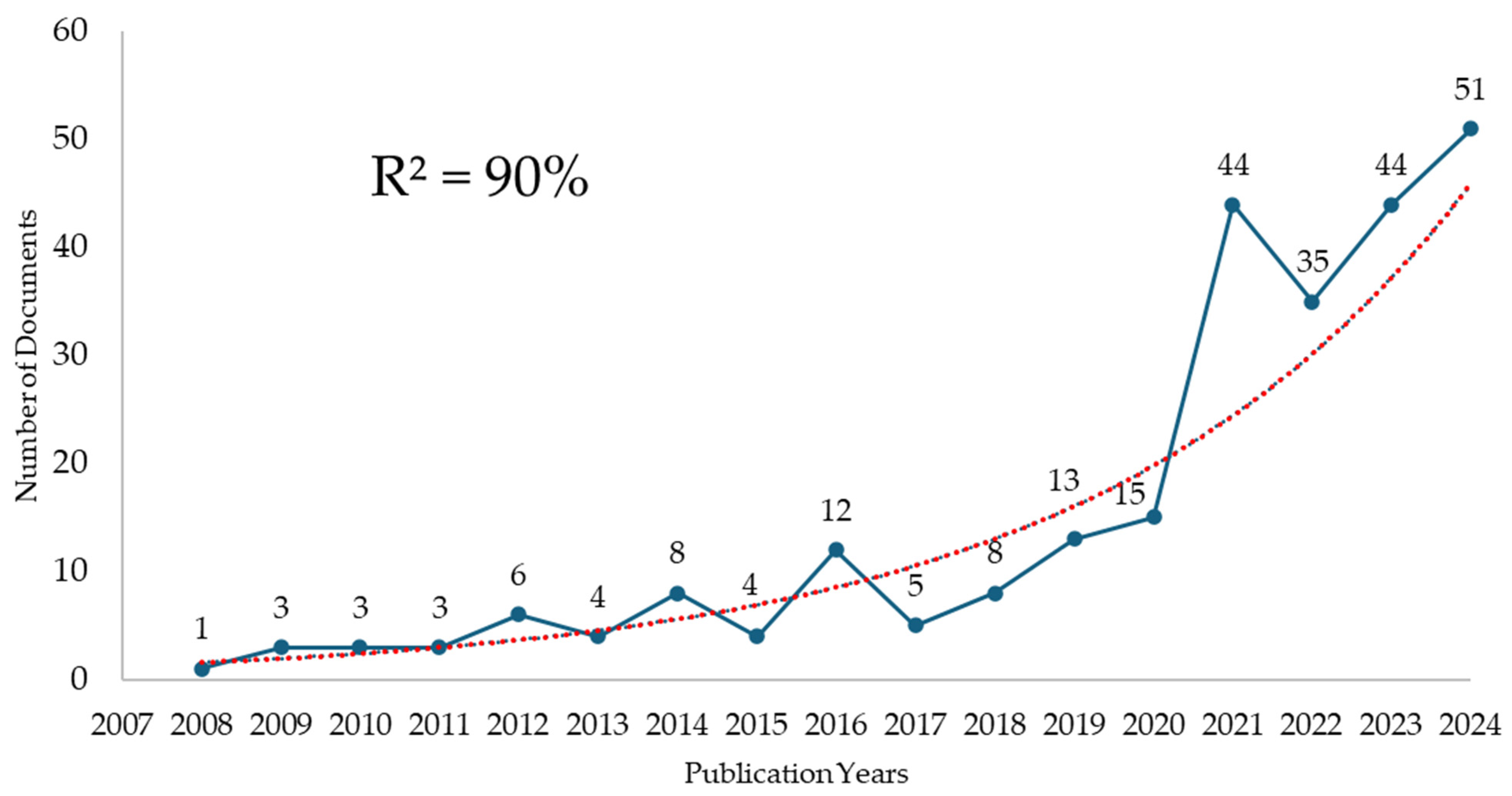 Societies 15 00161 g002