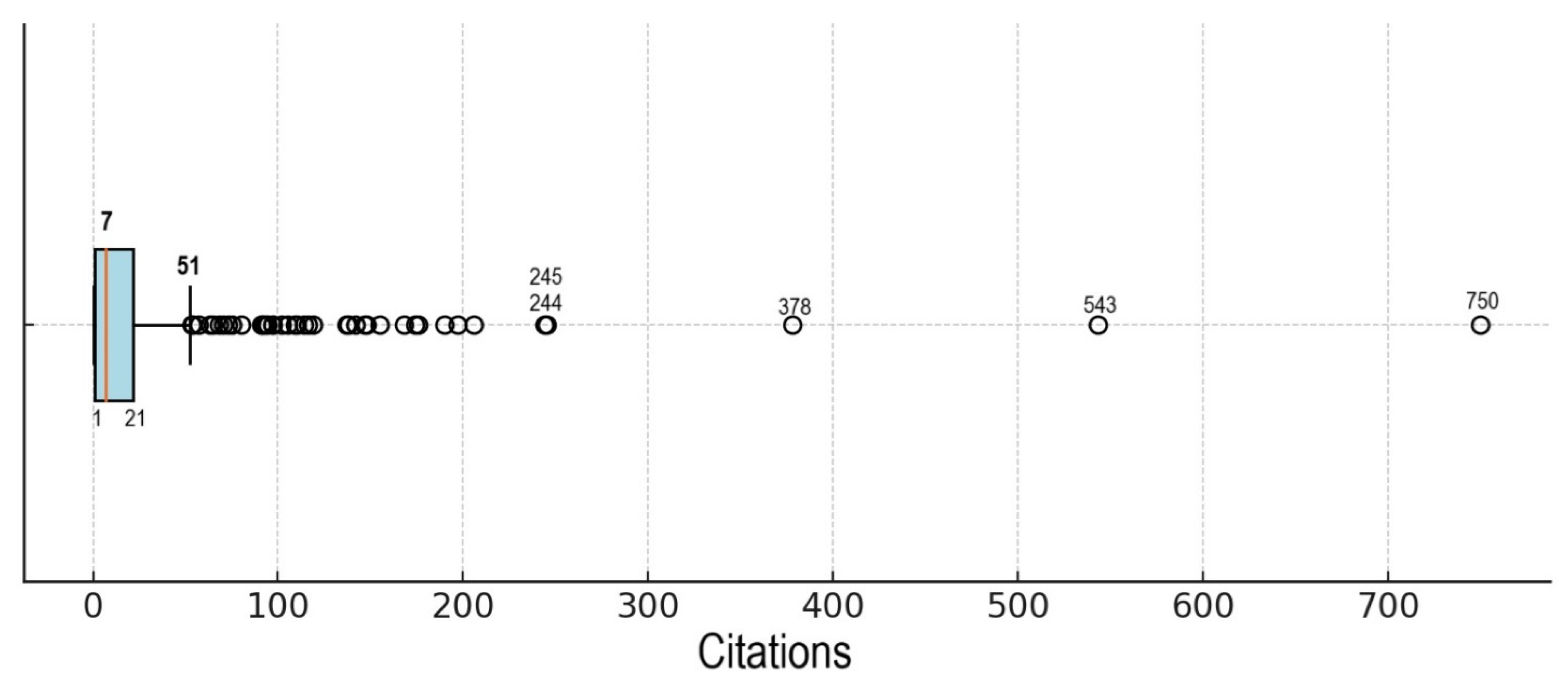 Societies 15 00161 g003