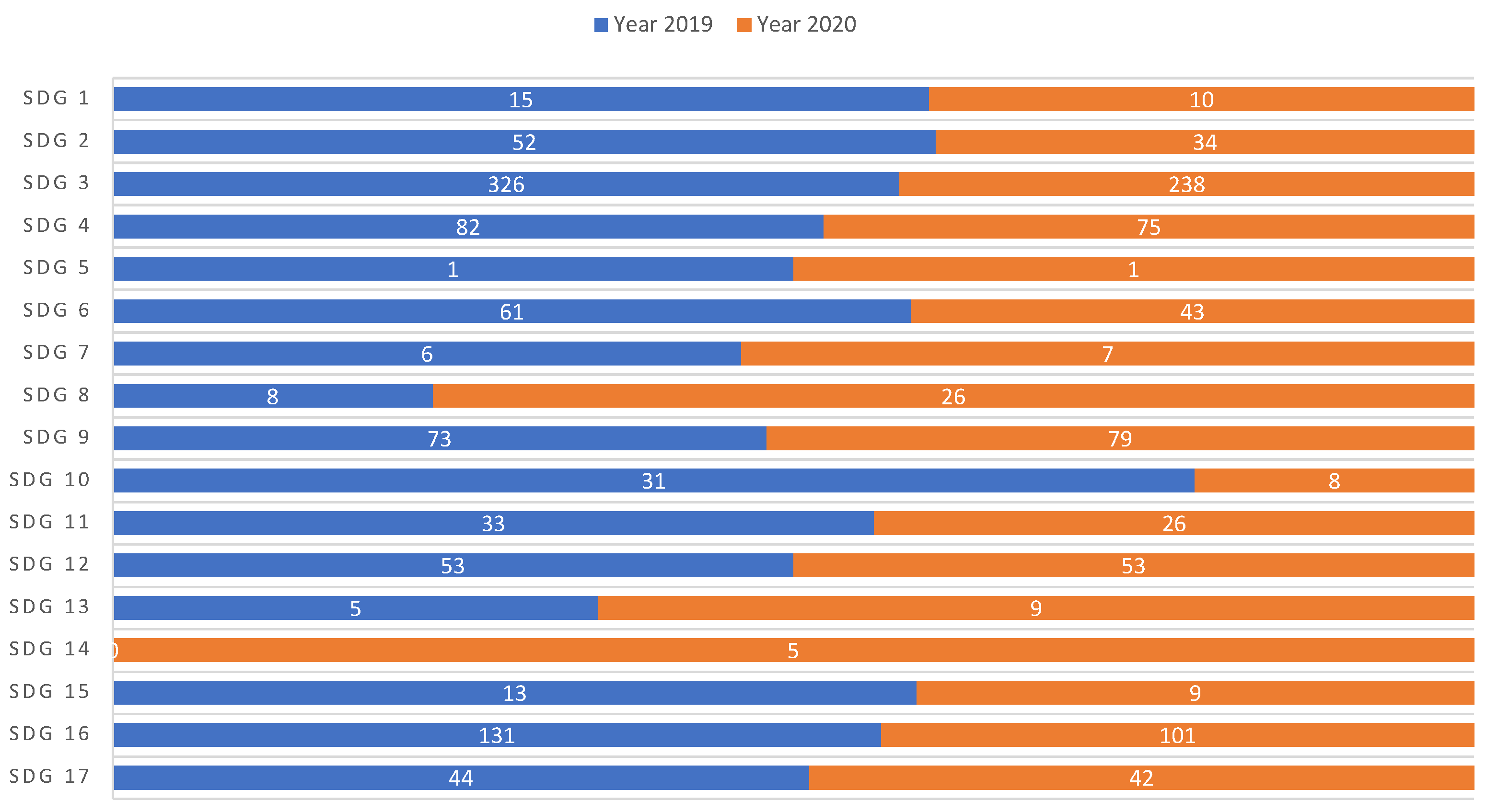 Societies 15 00165 g003