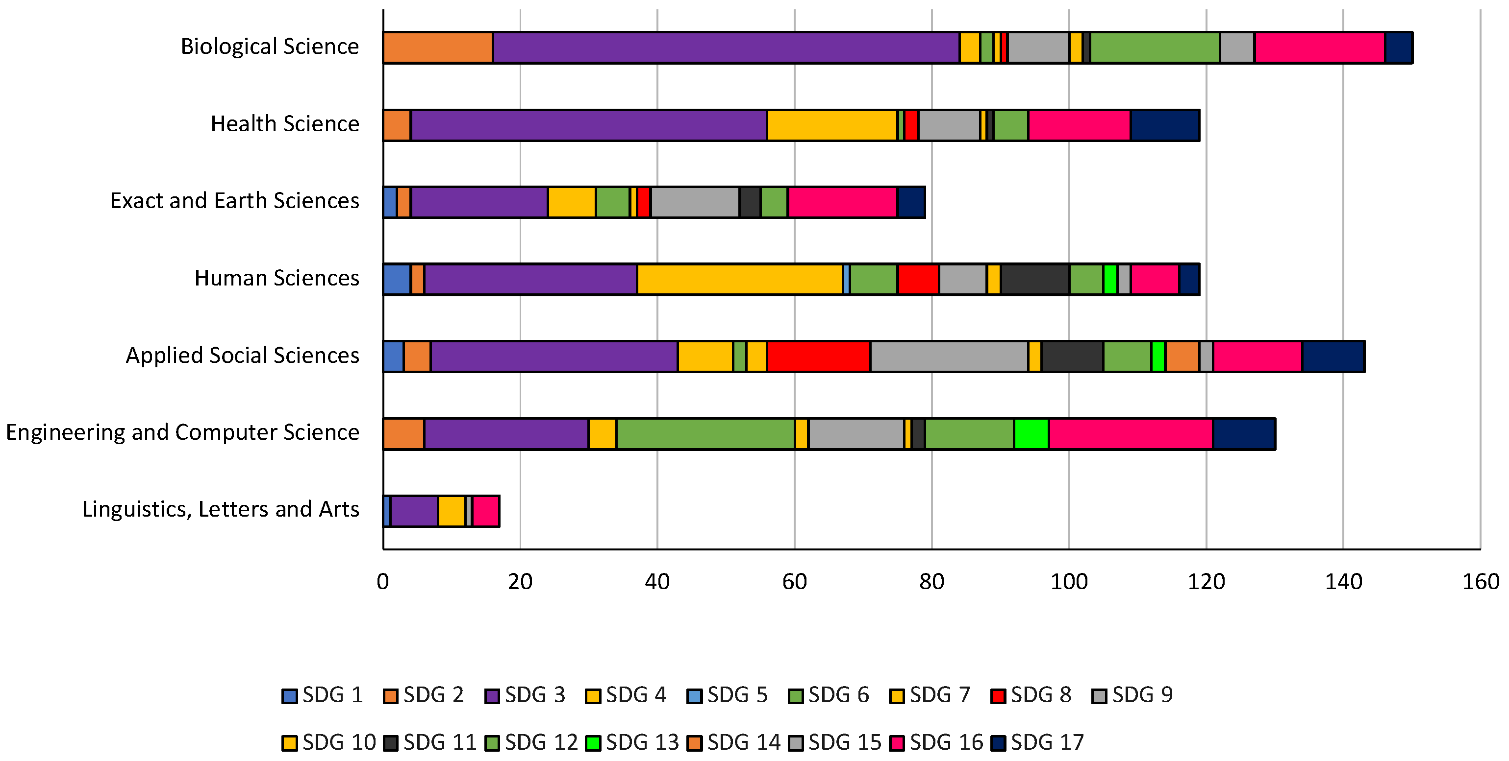 Societies 15 00165 g005