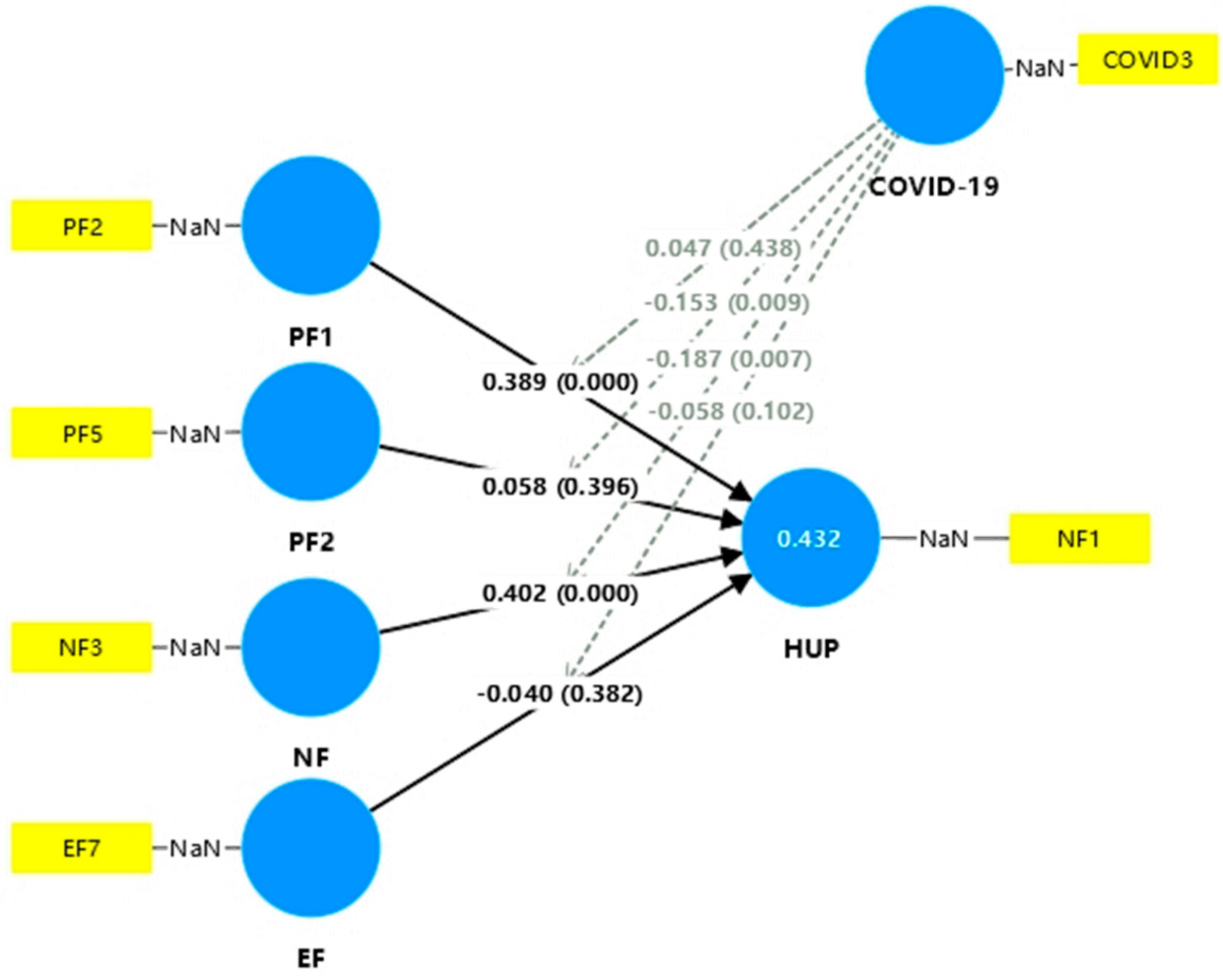 Societies 15 00172 g004