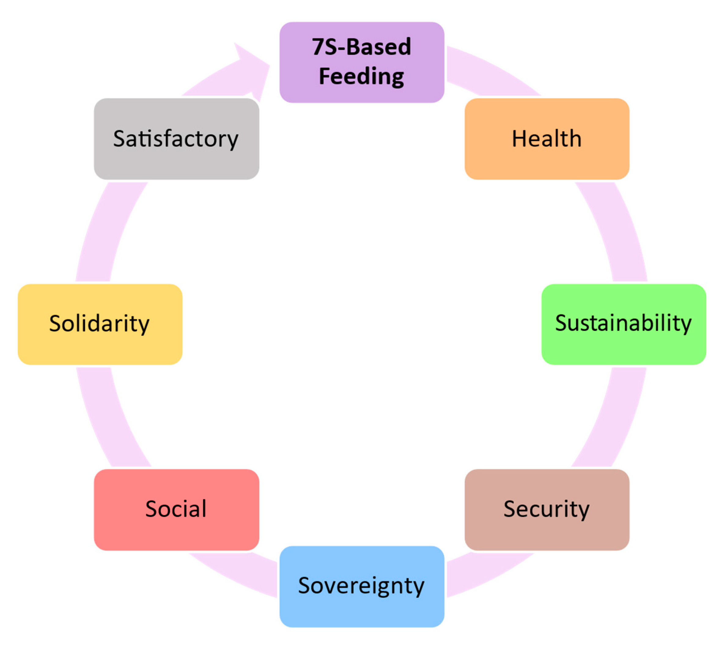 Societies 15 00173 g001