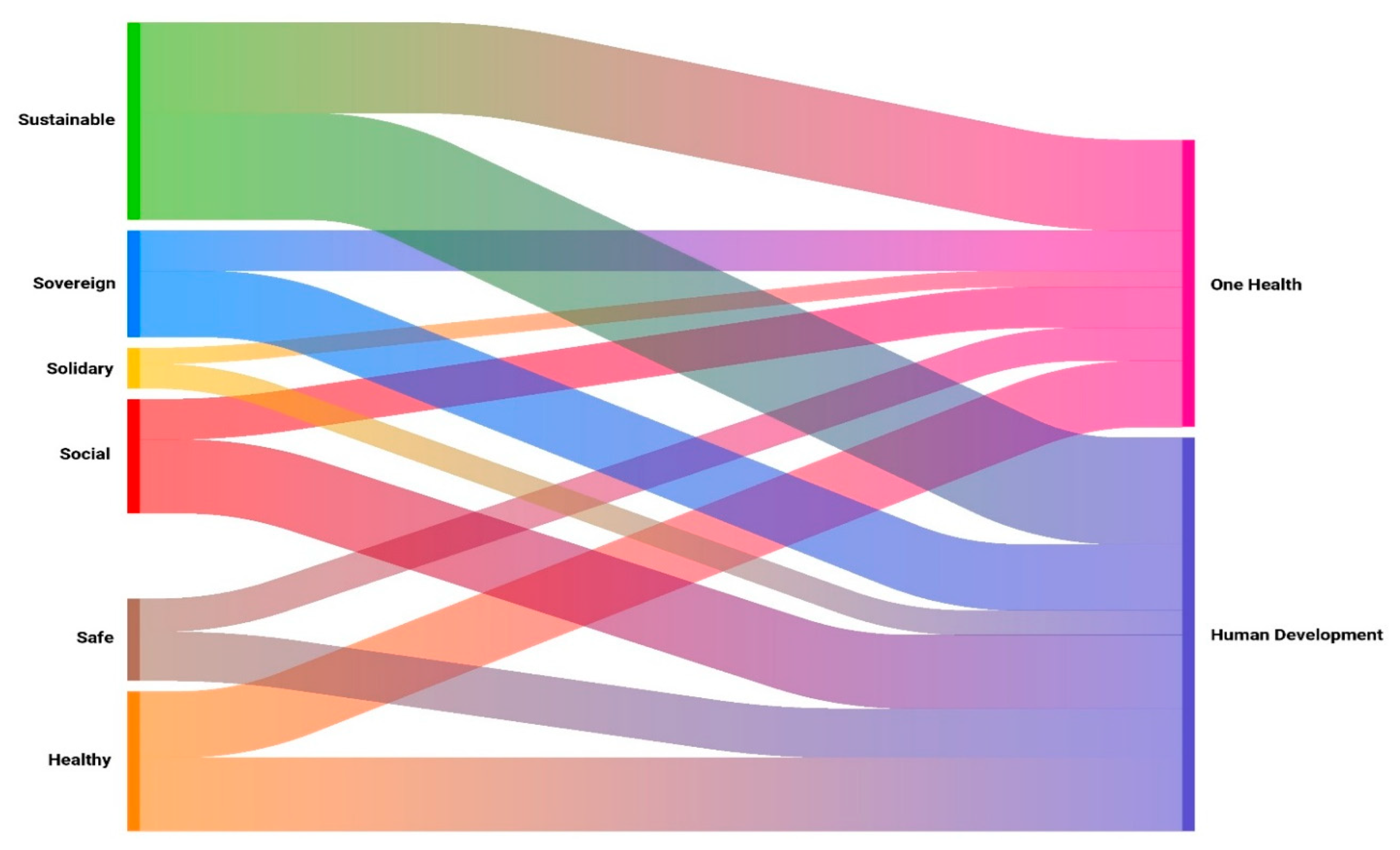 Societies 15 00173 g002