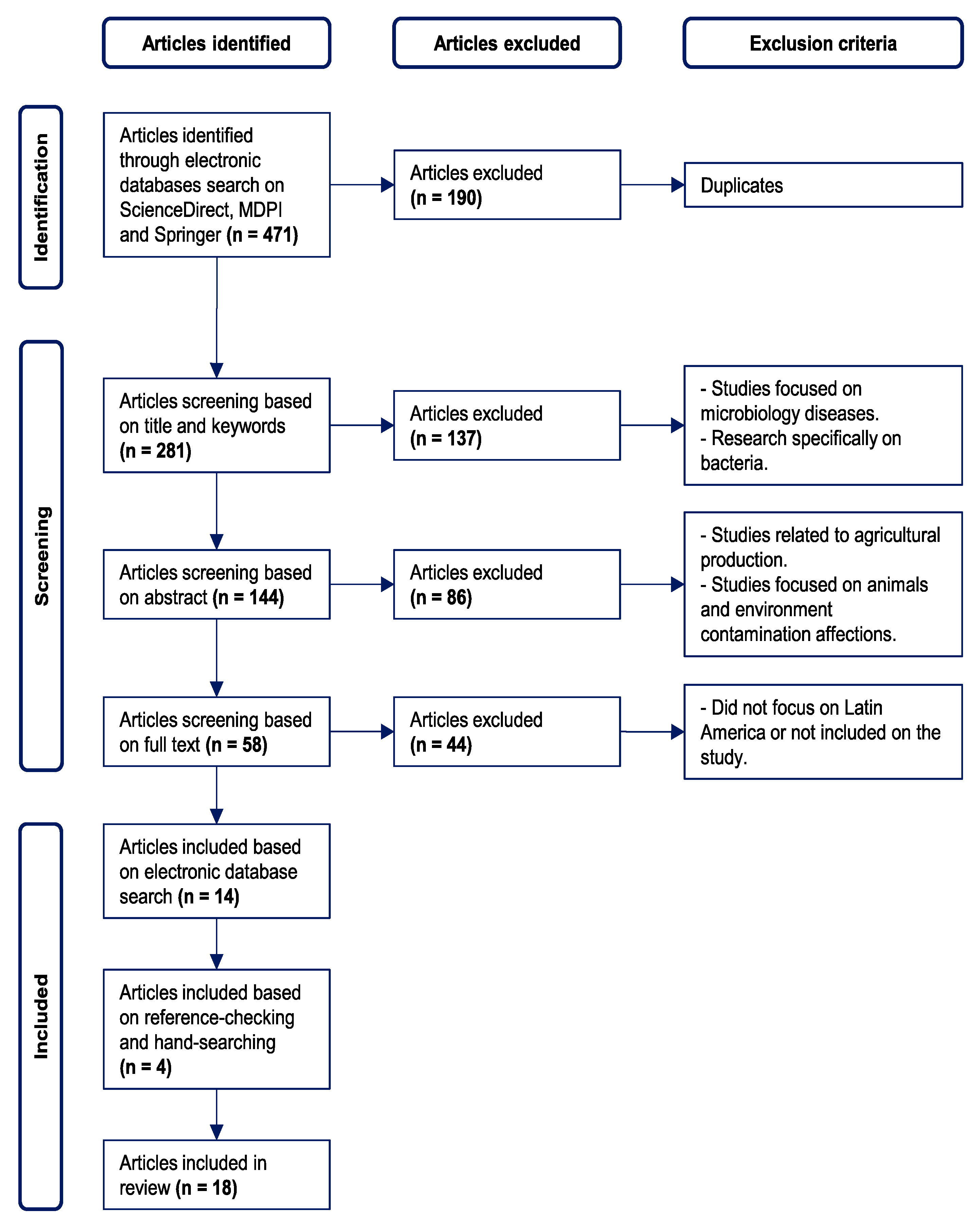 Societies 15 00173 g003