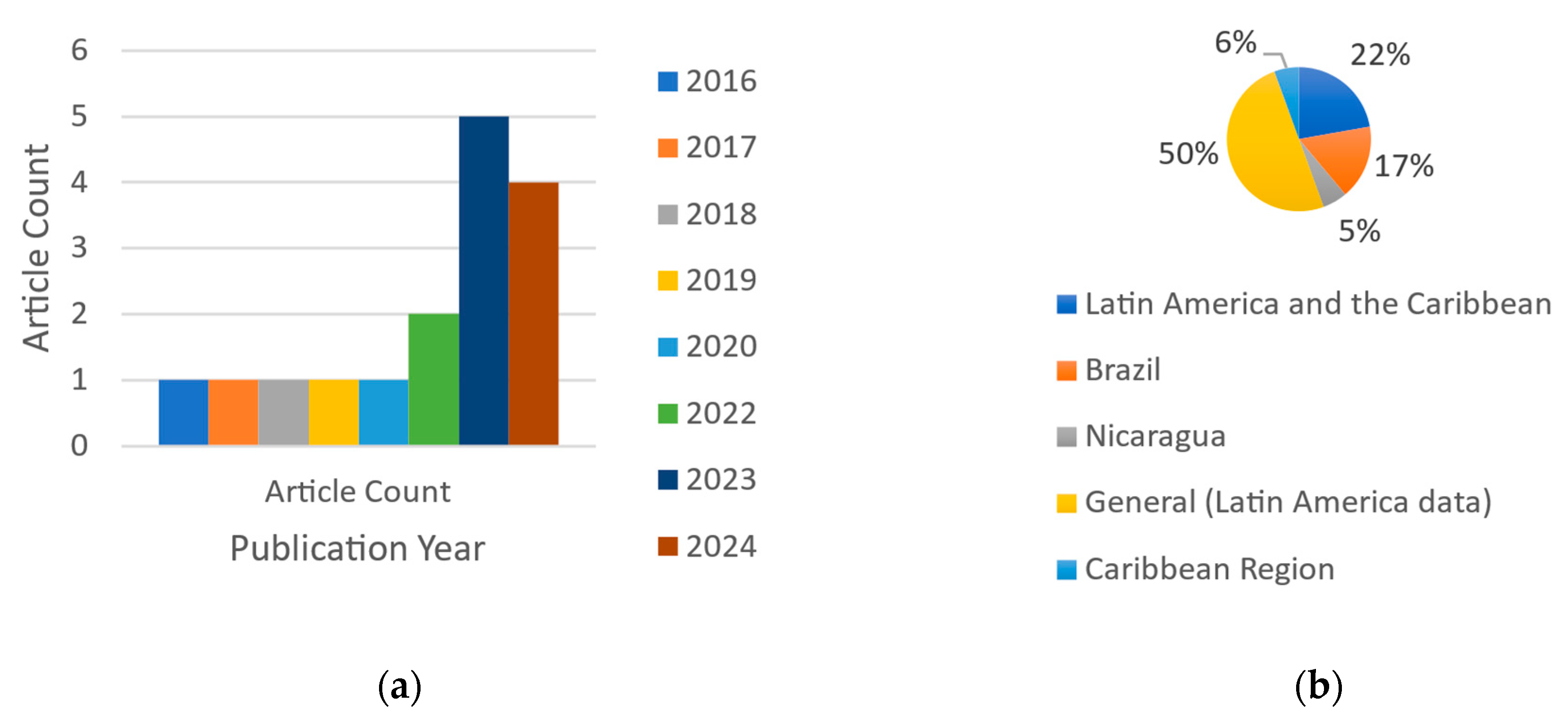 Societies 15 00173 g004