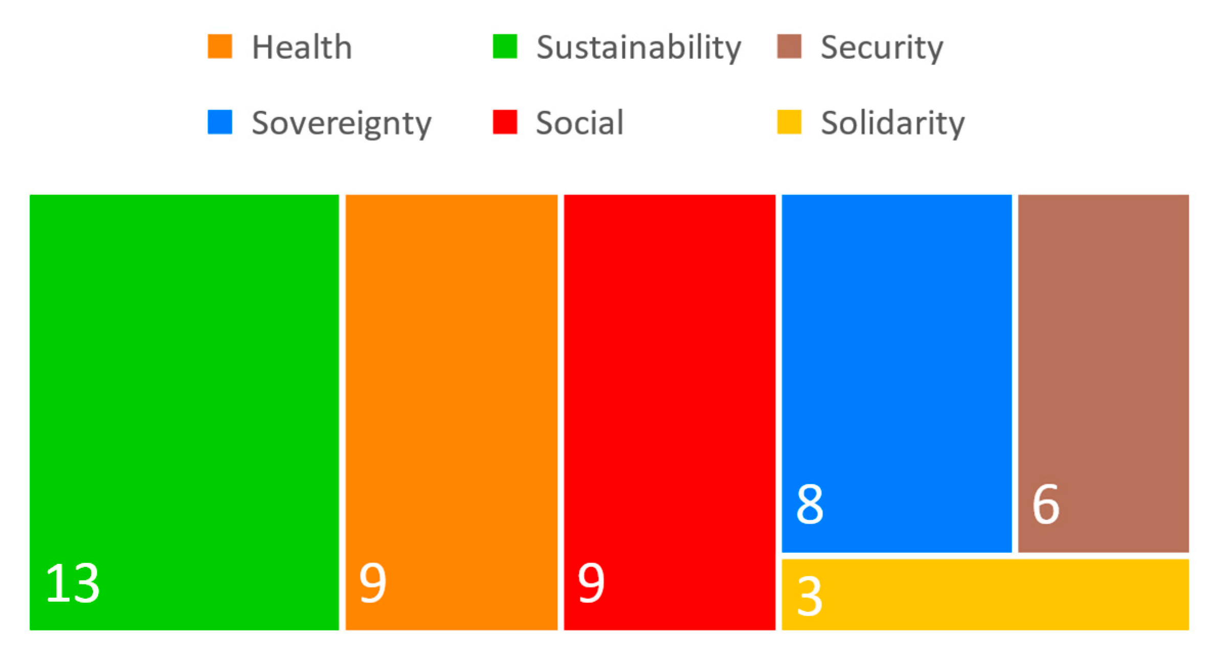 Societies 15 00173 g005