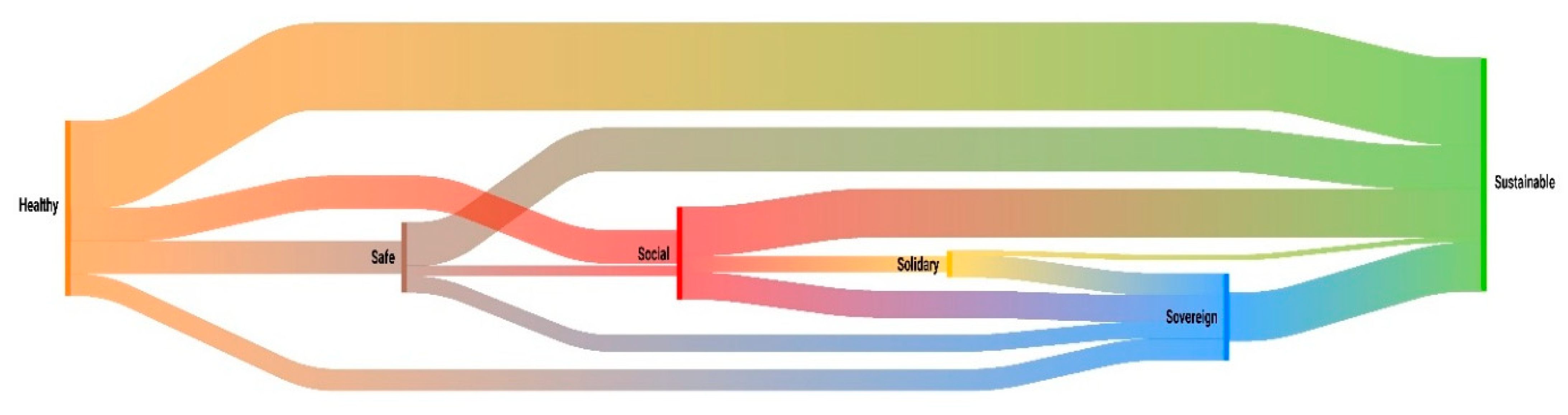 Societies 15 00173 g006
