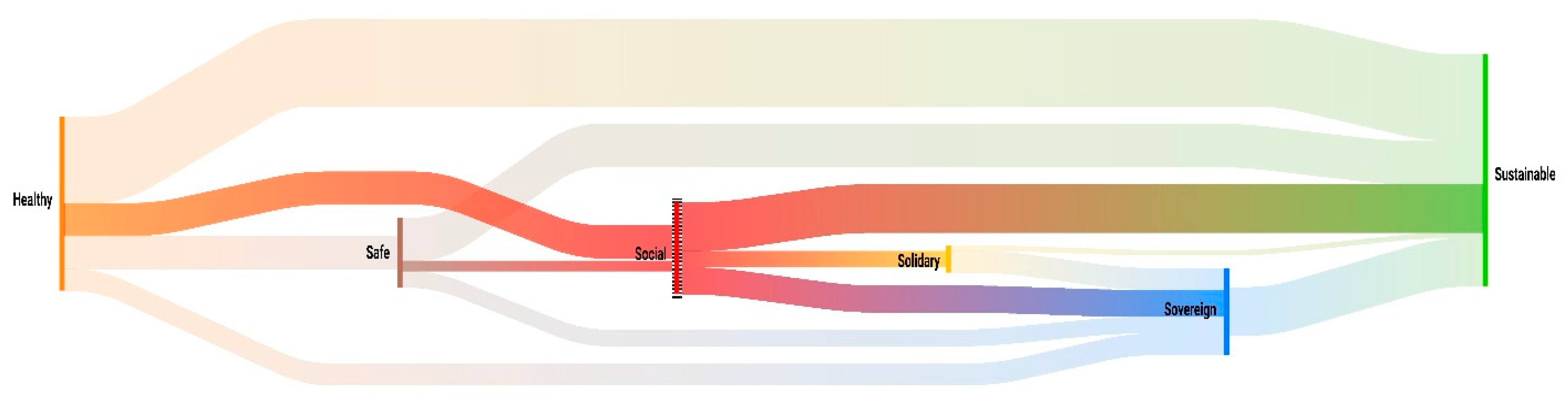 Societies 15 00173 g007