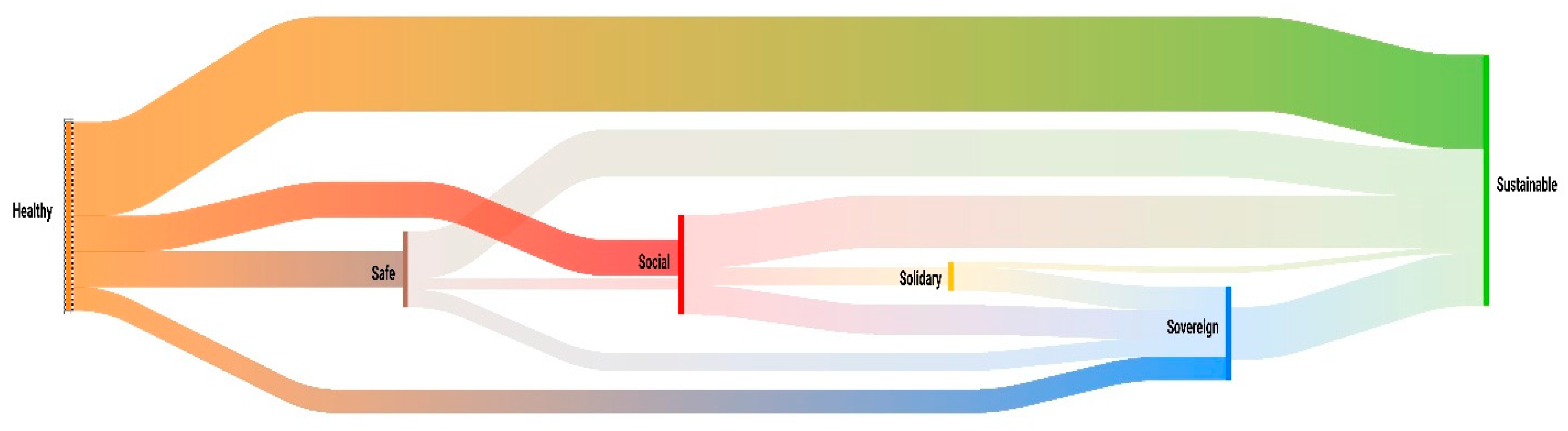 Societies 15 00173 g008