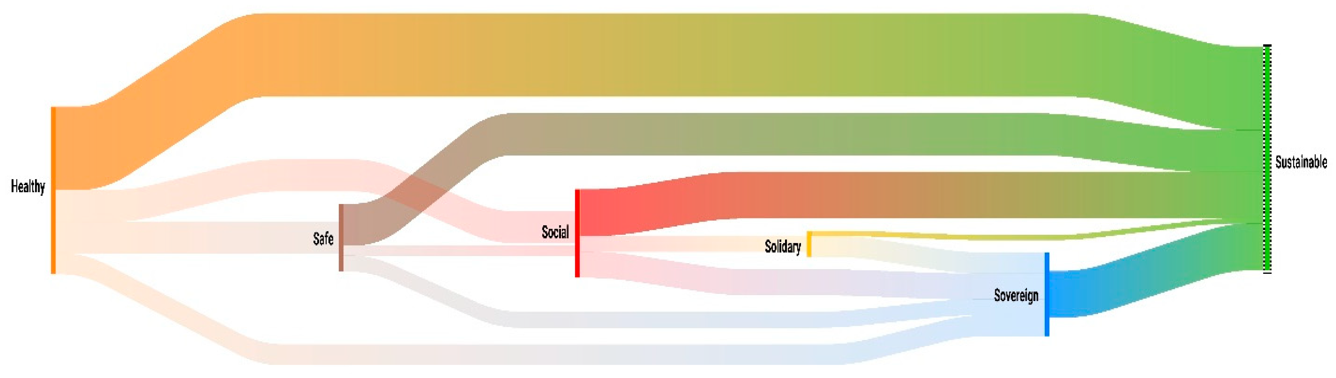 Societies 15 00173 g009