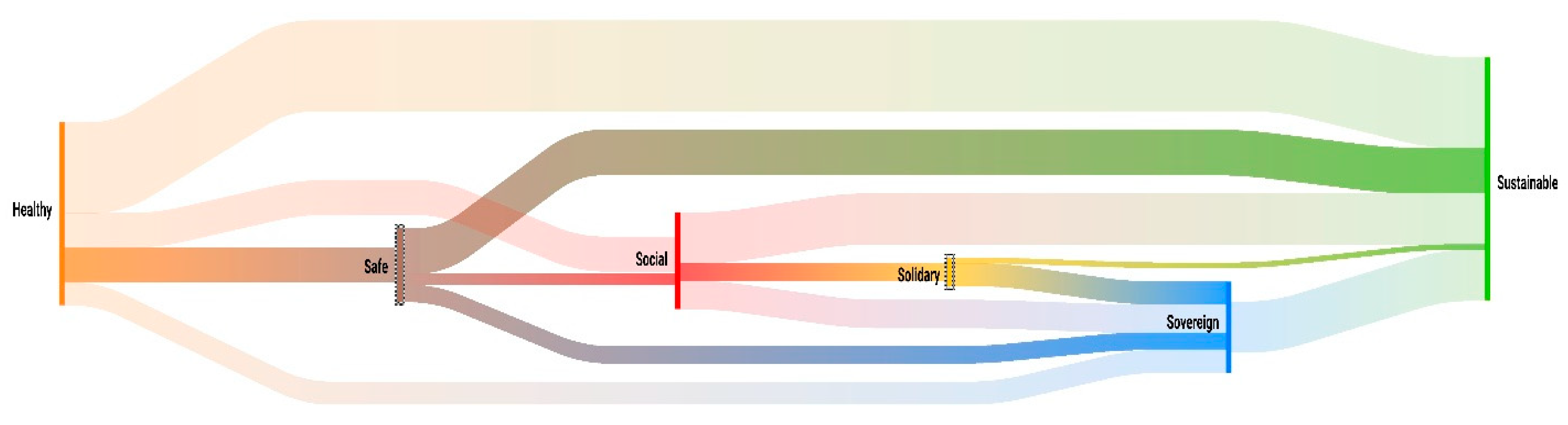 Societies 15 00173 g010