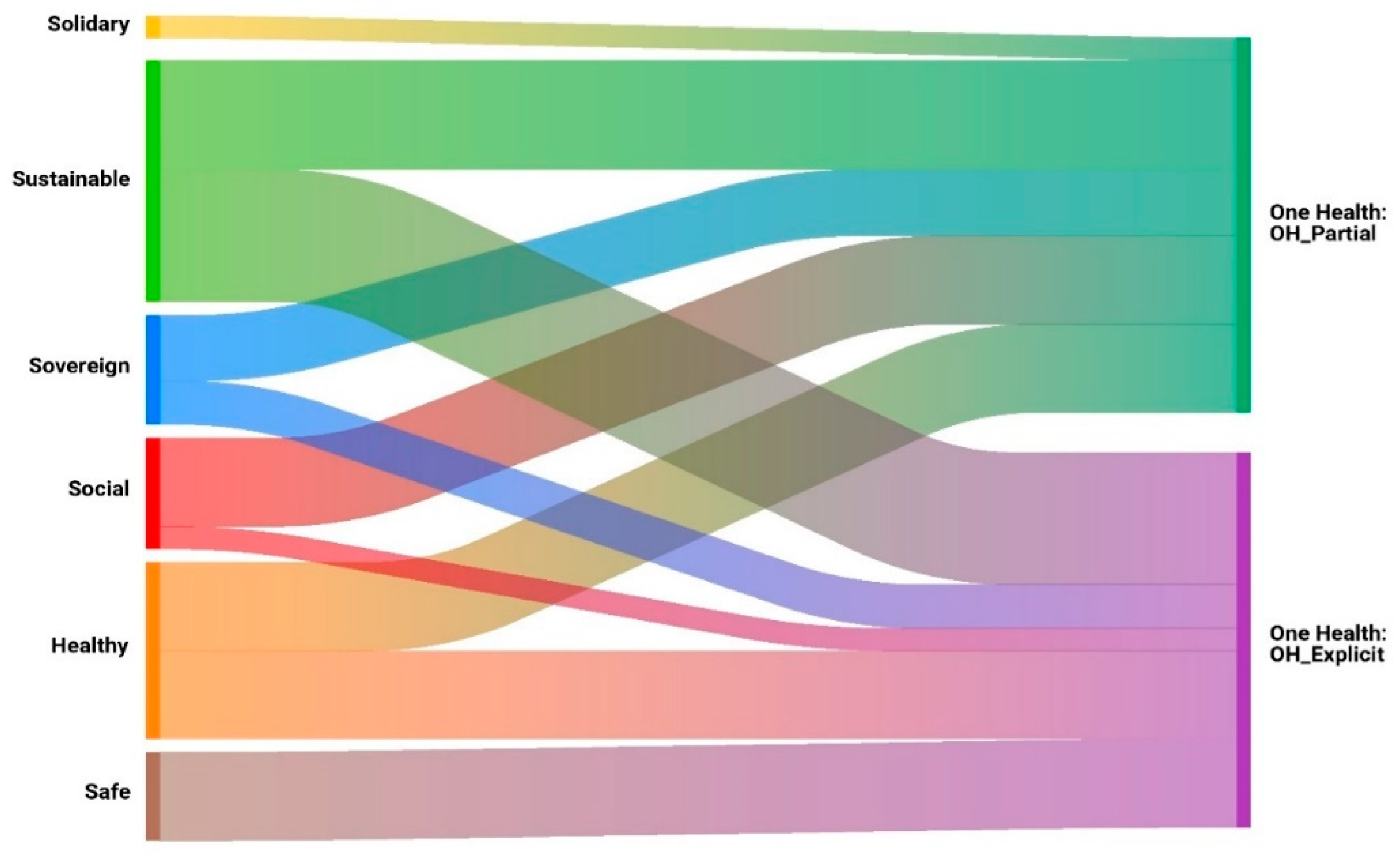 Societies 15 00173 g012