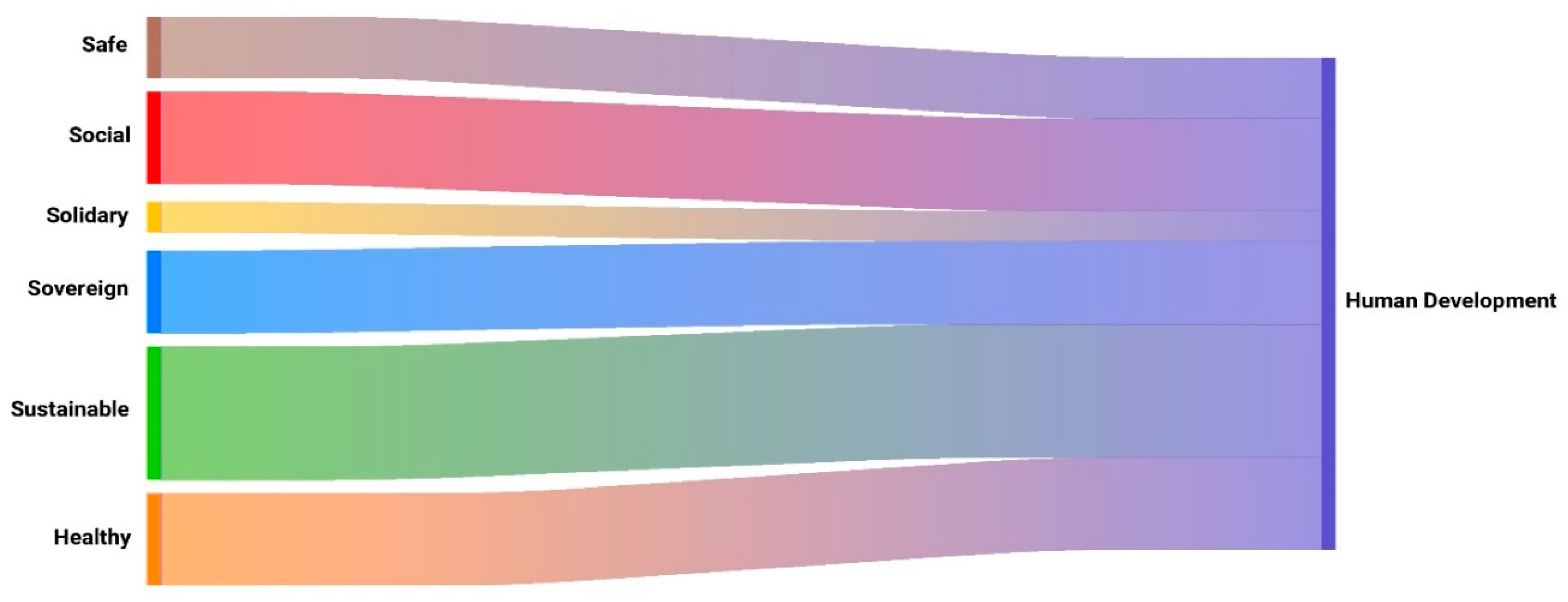 Societies 15 00173 g013