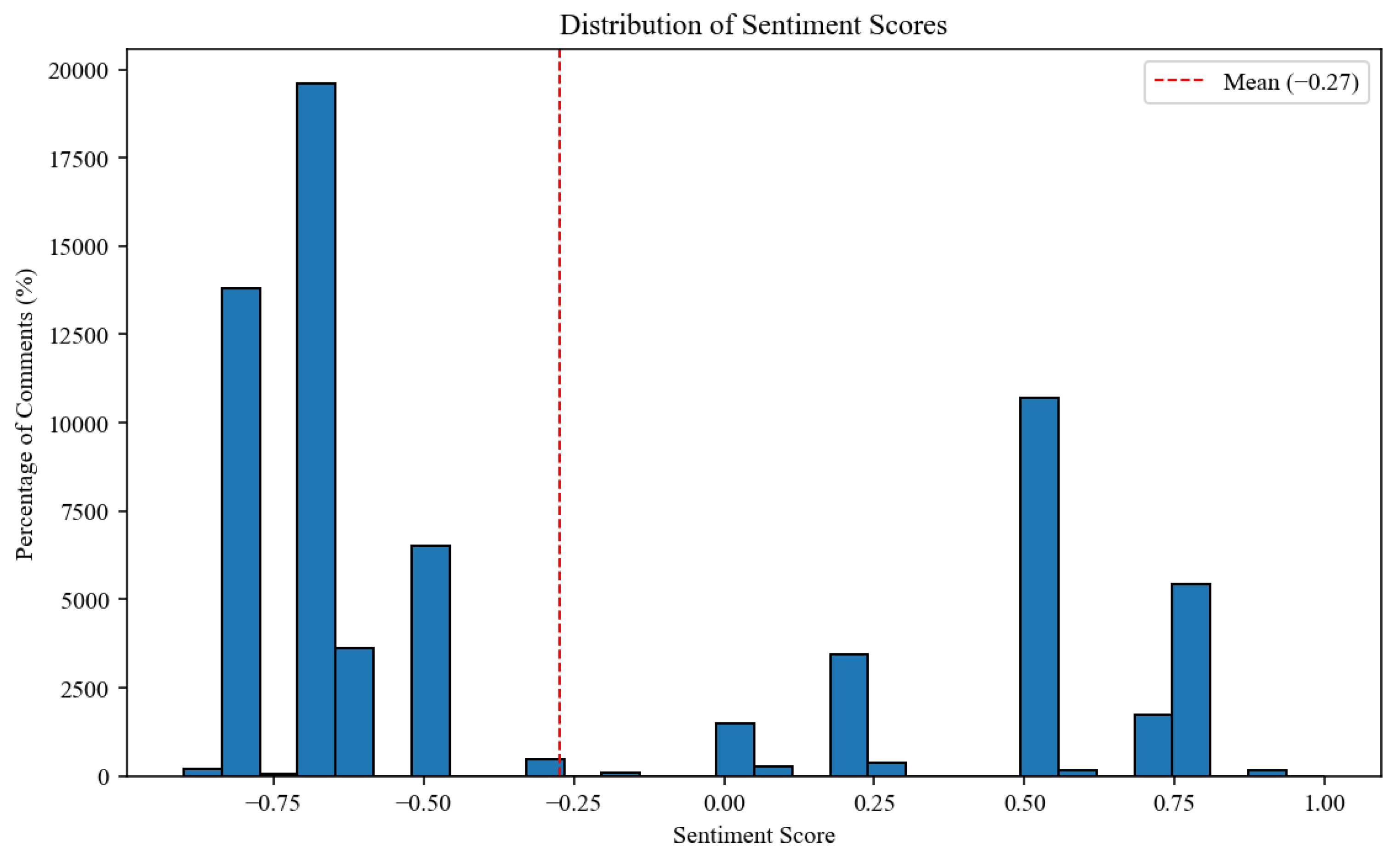 Societies 15 00174 g002