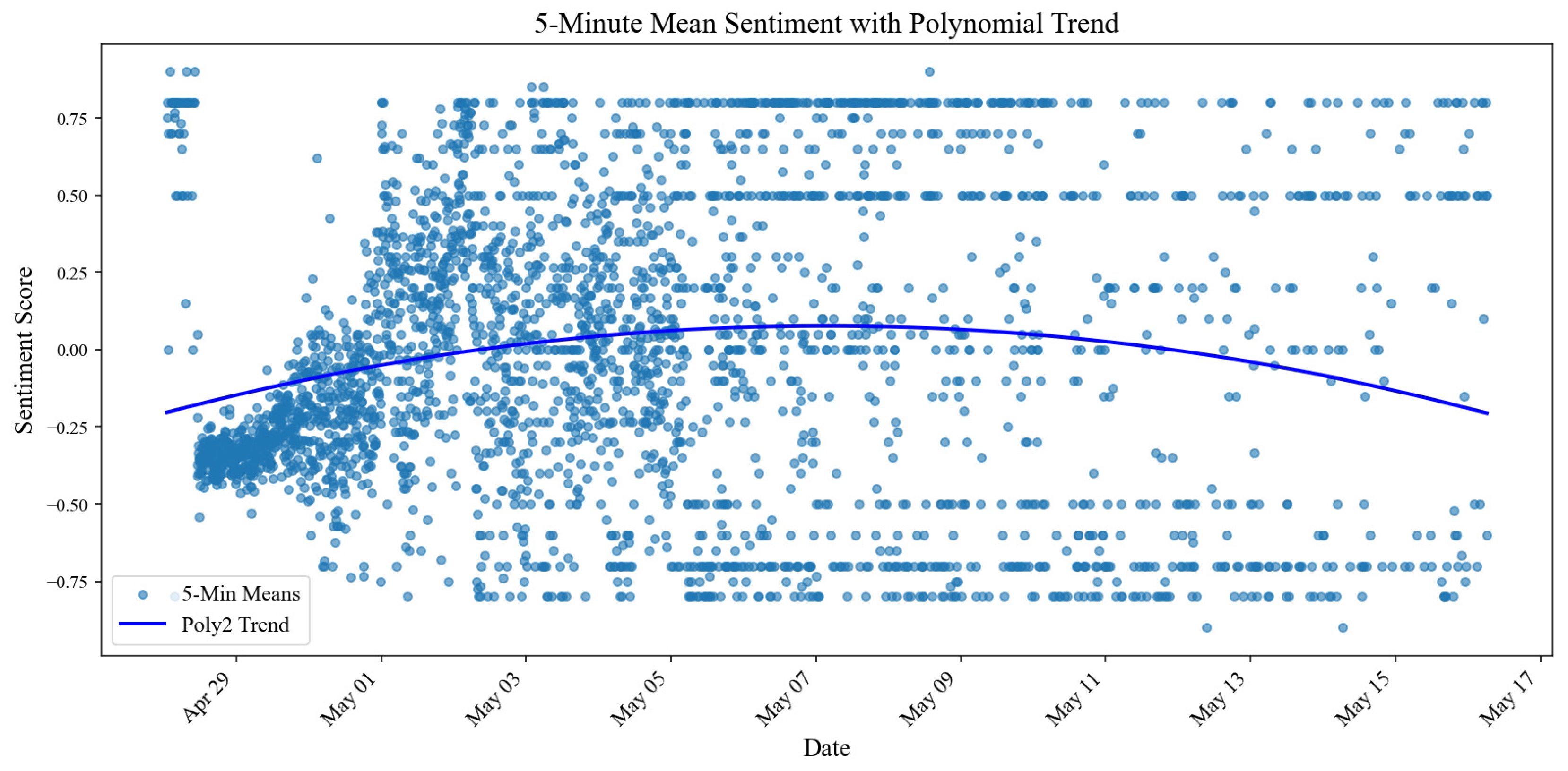 Societies 15 00174 g003