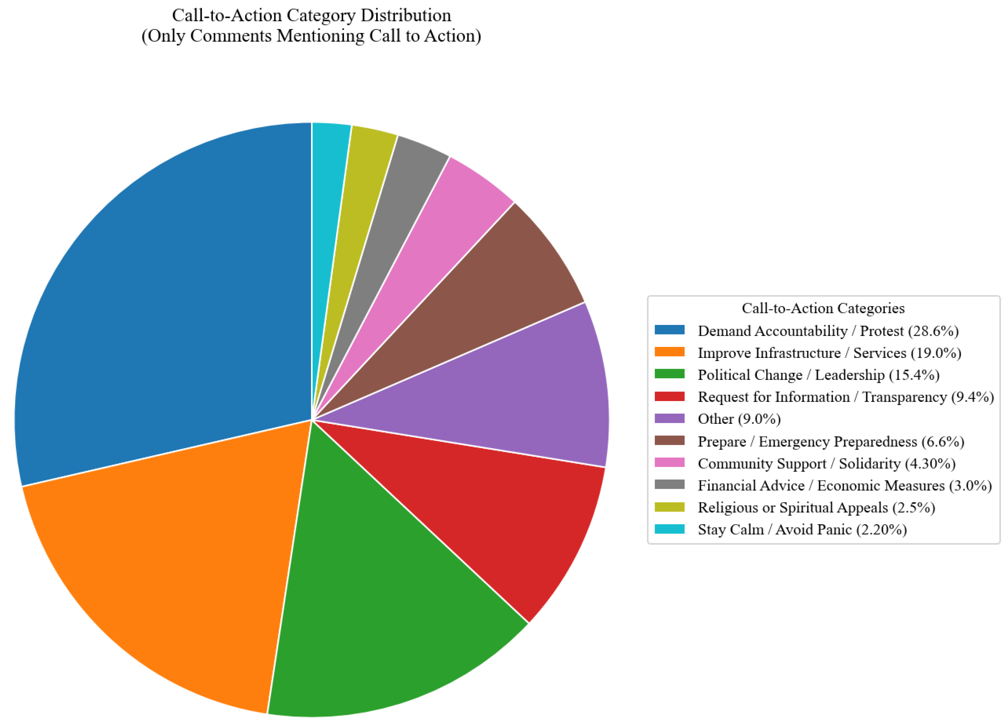 Societies 15 00174 g004