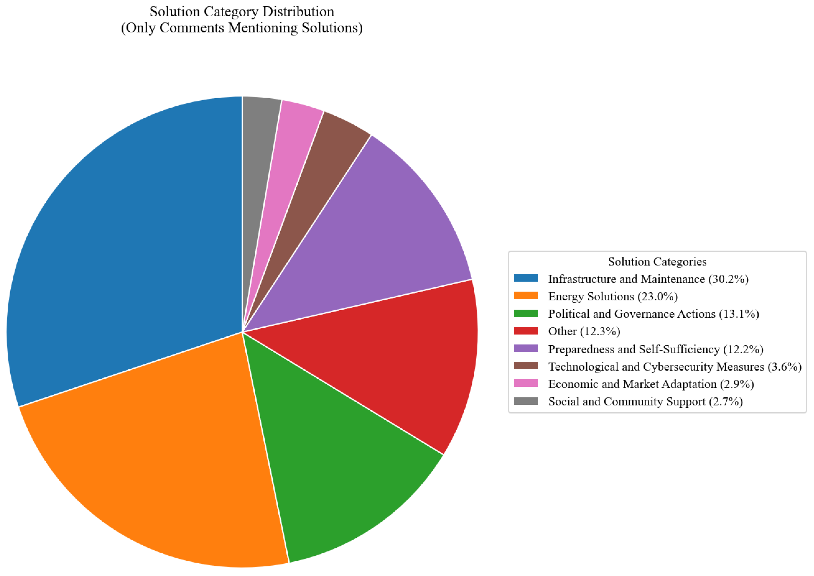 Societies 15 00174 g005
