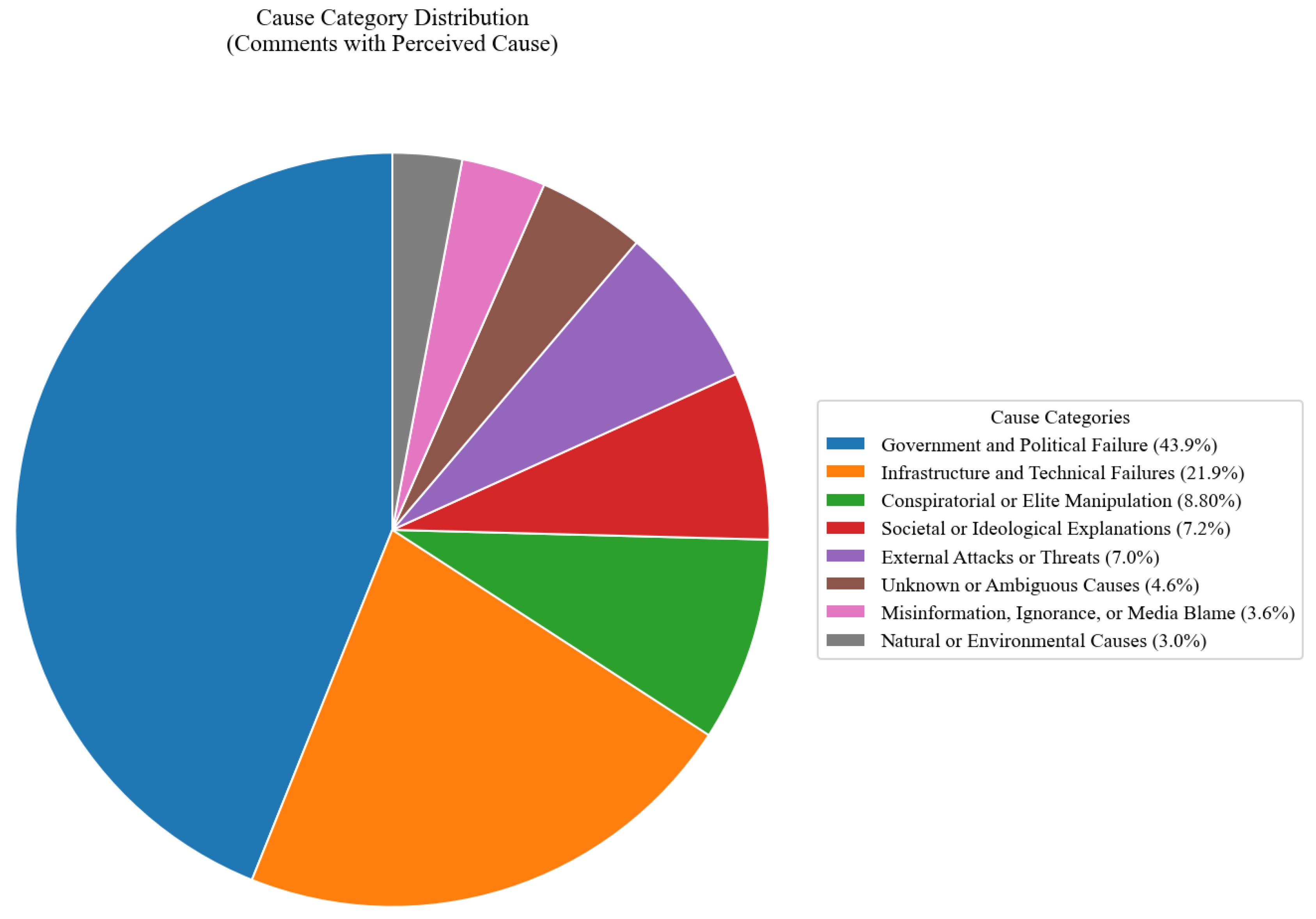Societies 15 00174 g006