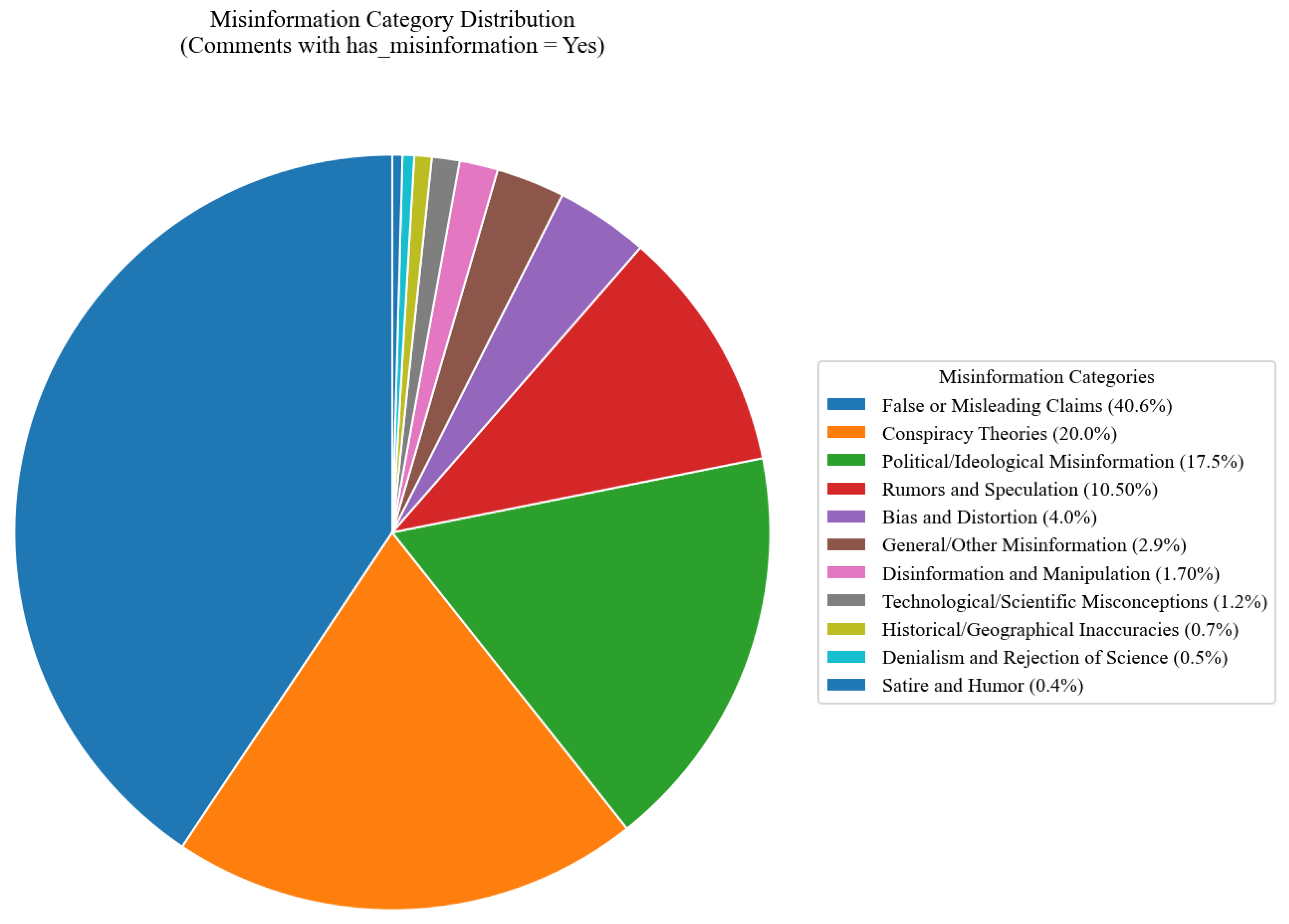 Societies 15 00174 g007