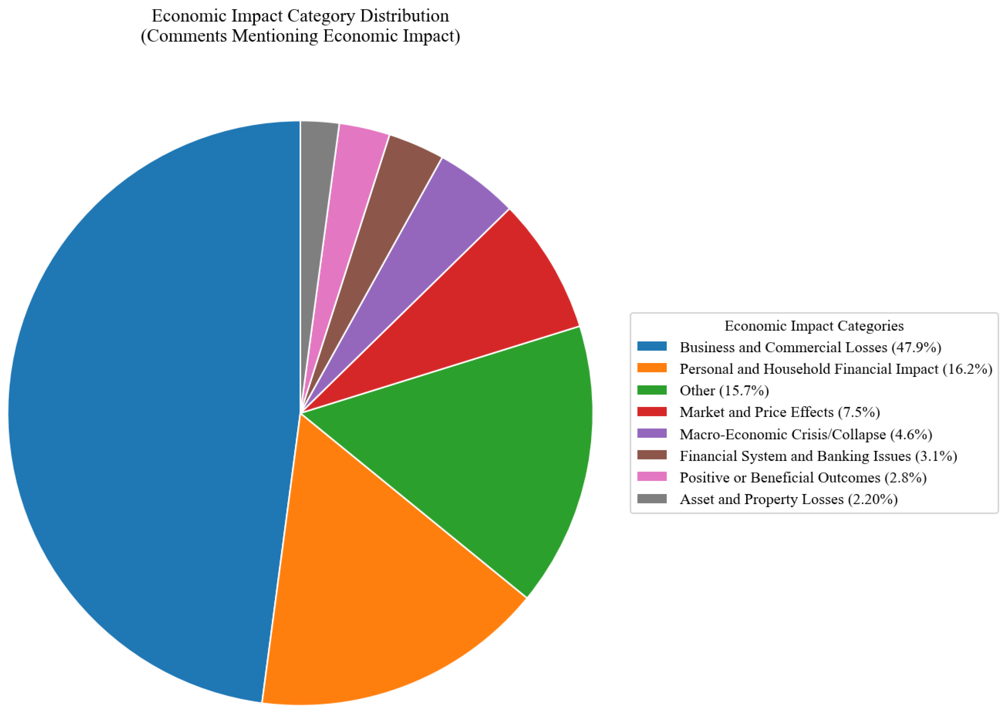 Societies 15 00174 g009