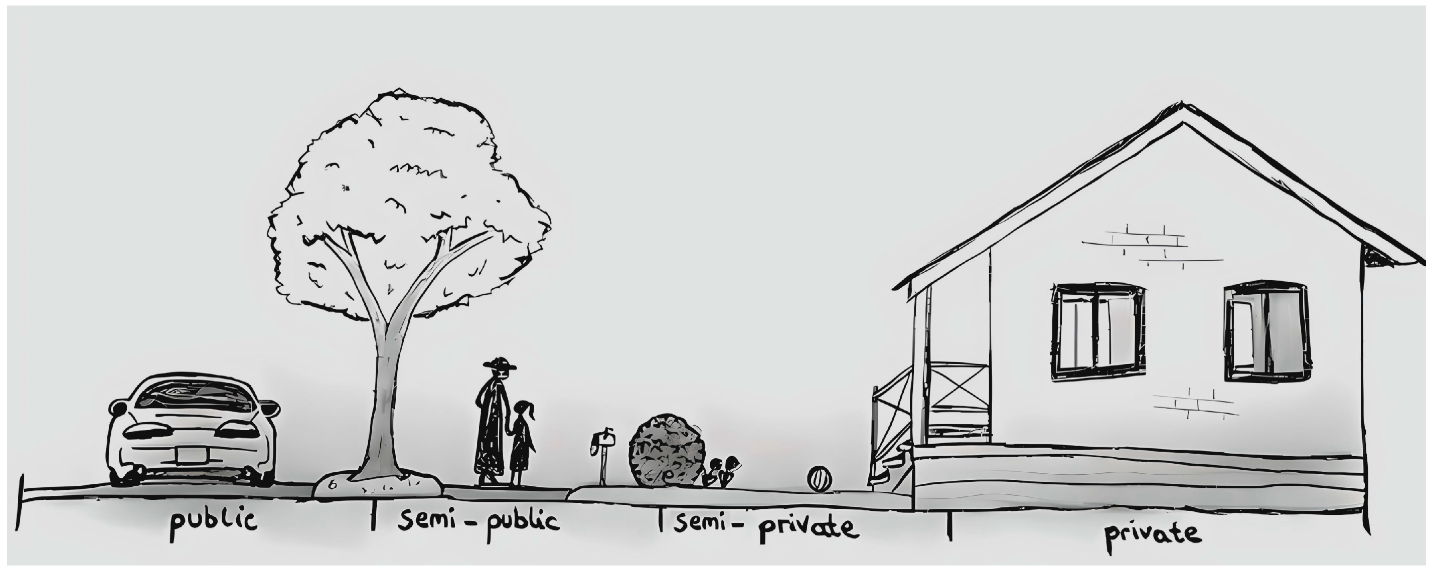 Societies 15 00188 g002 Societies 15 00188 g002