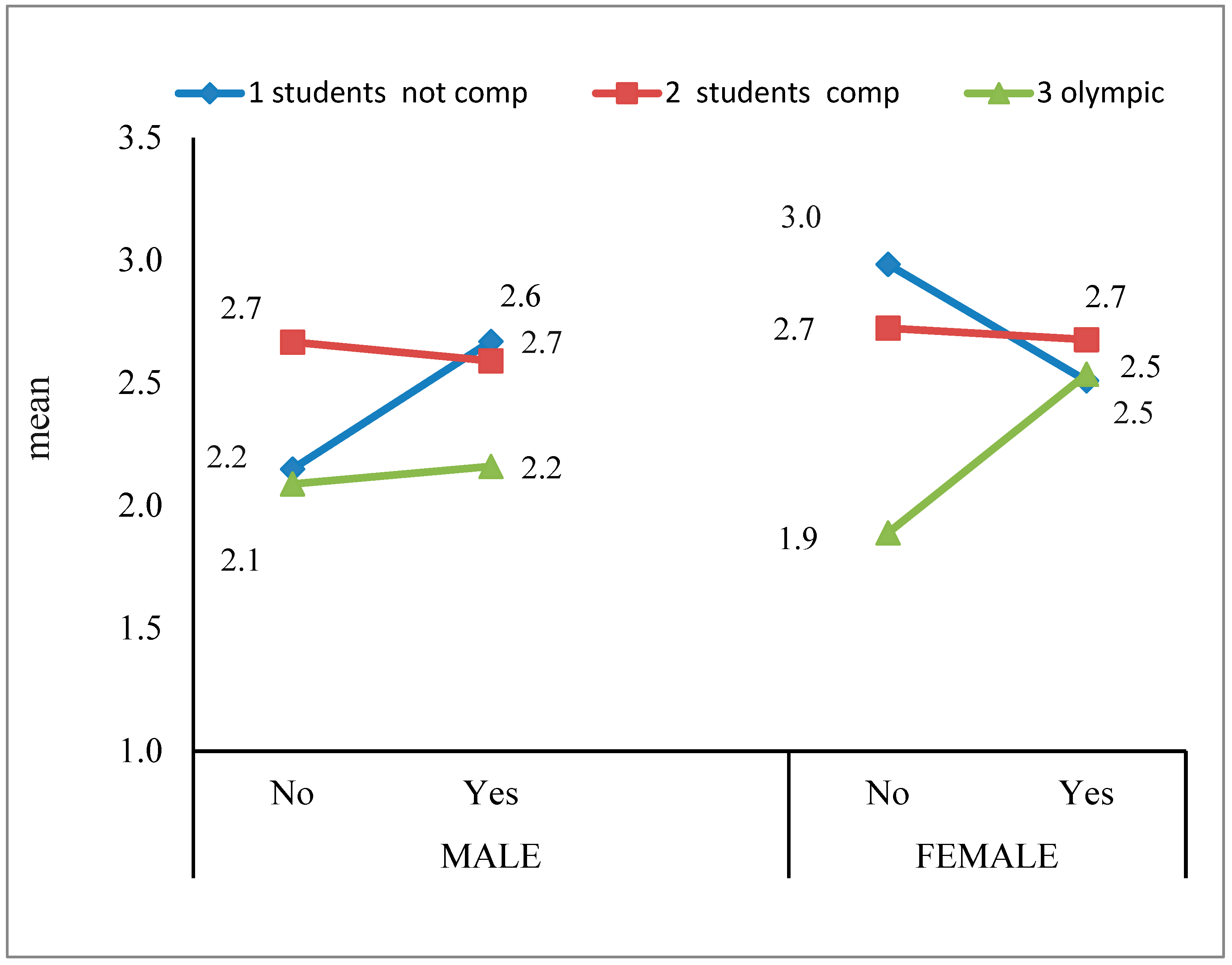 Societies 15 00190 g003