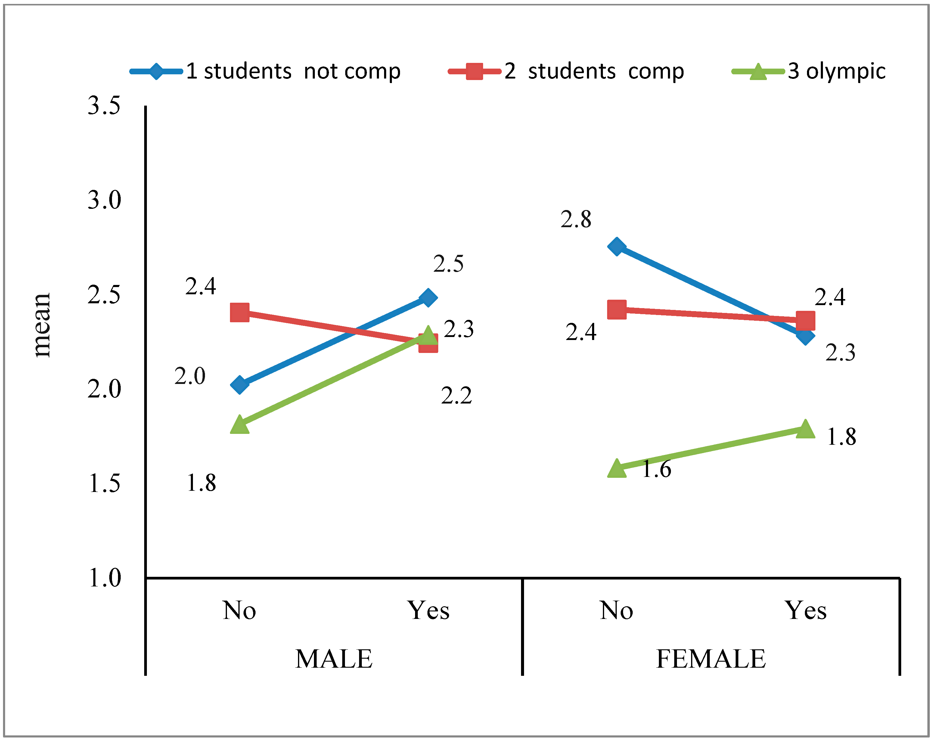 Societies 15 00190 g004