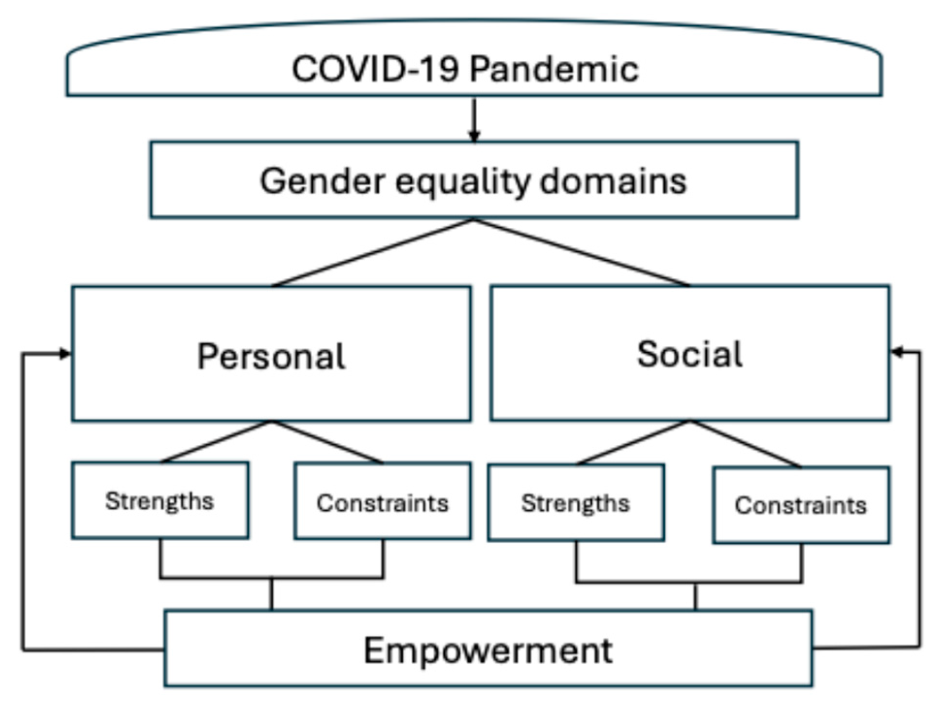 Societies 15 00191 g001