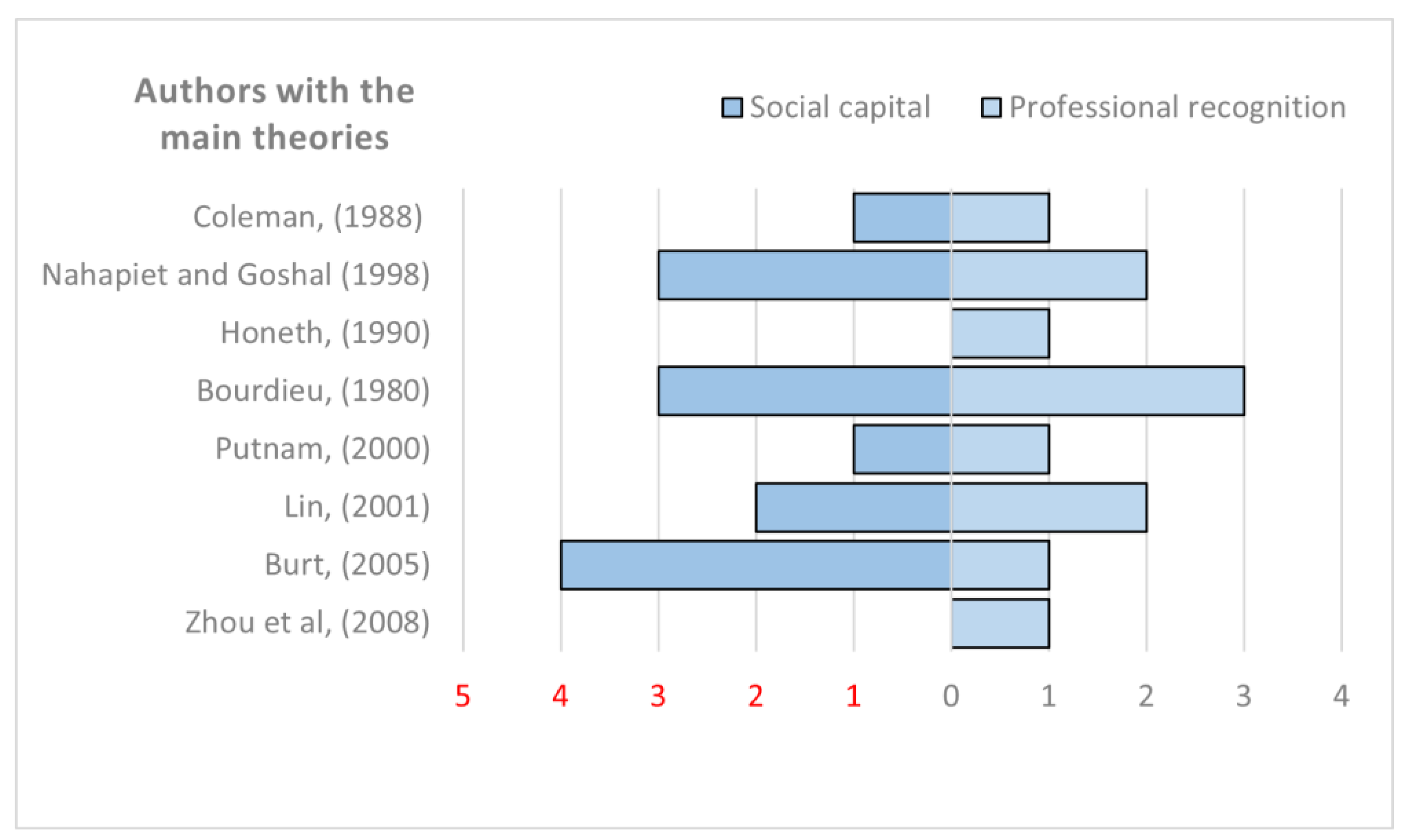 Societies 15 00194 g003