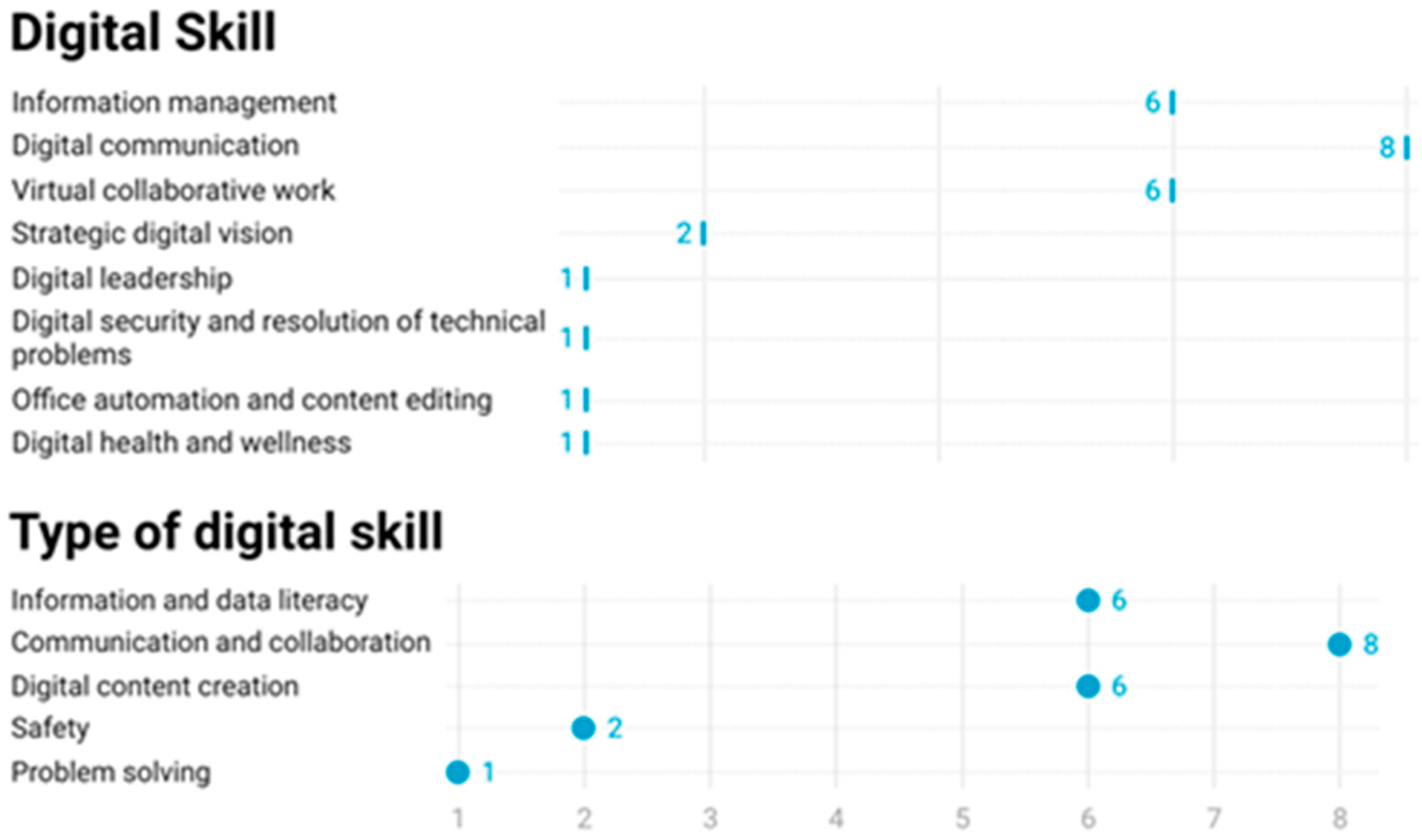 Societies 15 00194 g004