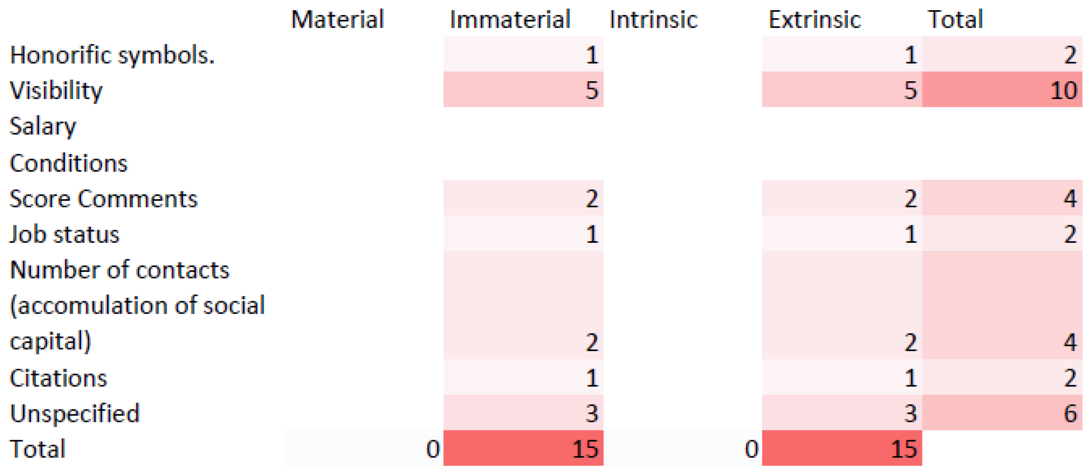Societies 15 00194 g005