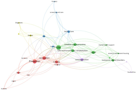 Societies 15 00197 g001