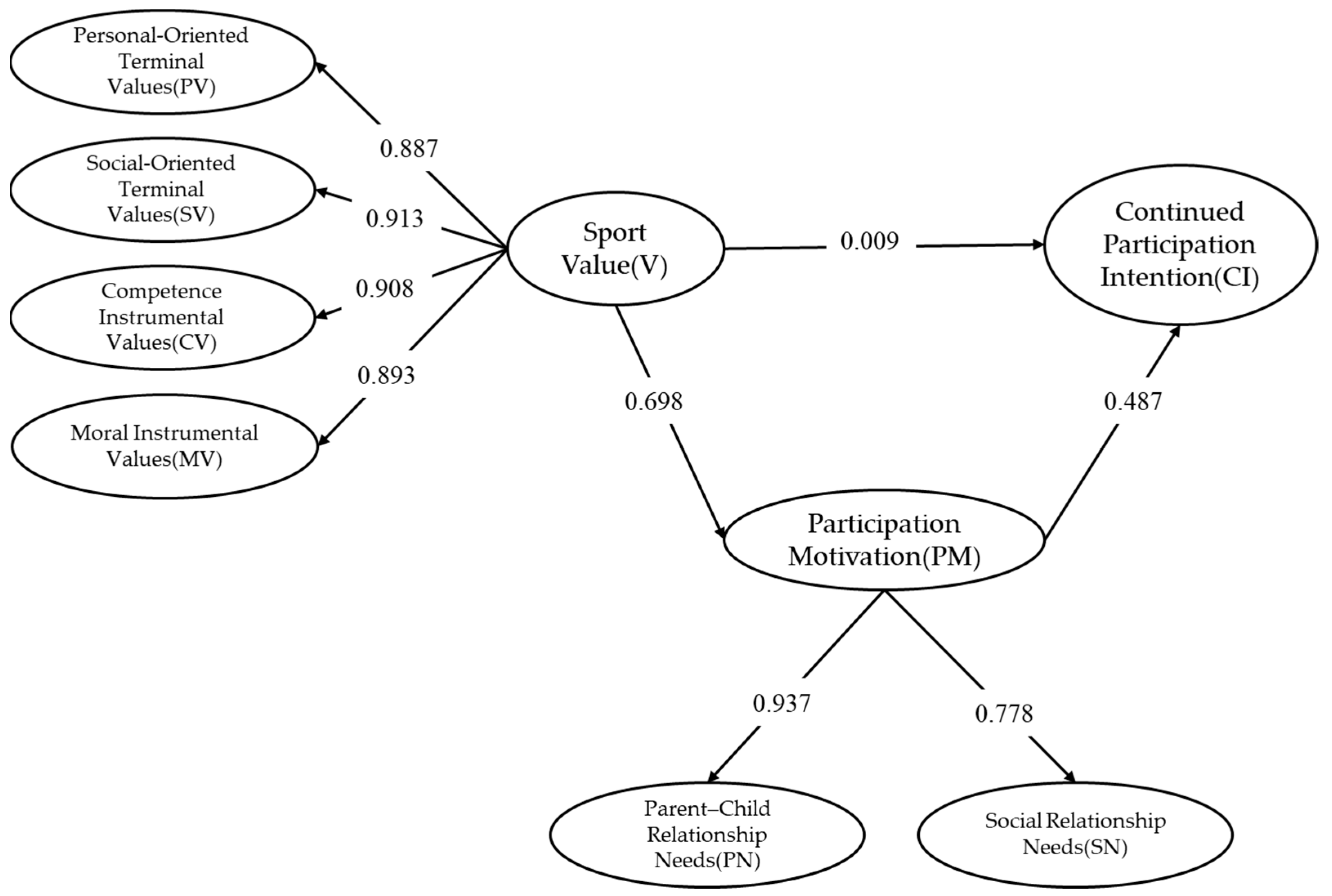 Societies 15 00199 g002