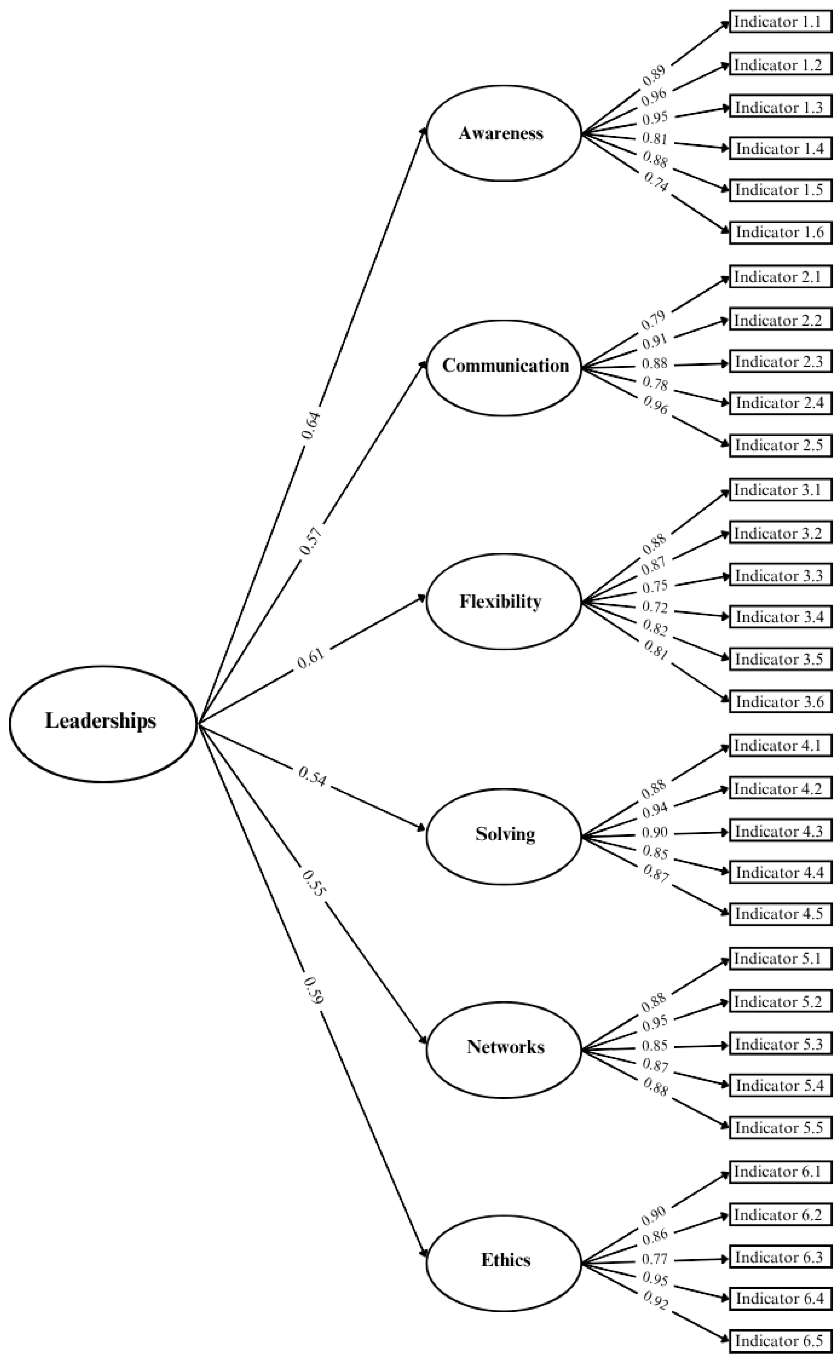 Societies 15 00202 g002