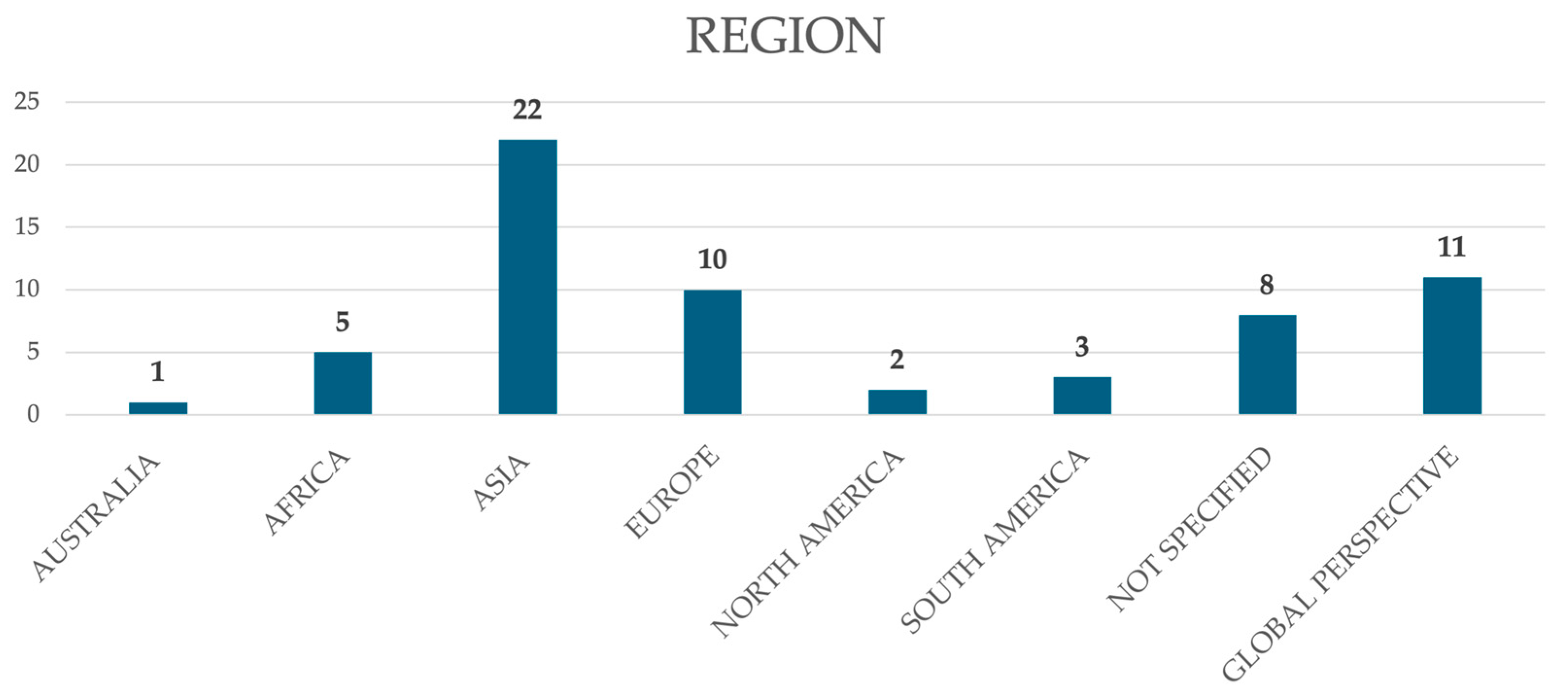 Societies 15 00212 g001