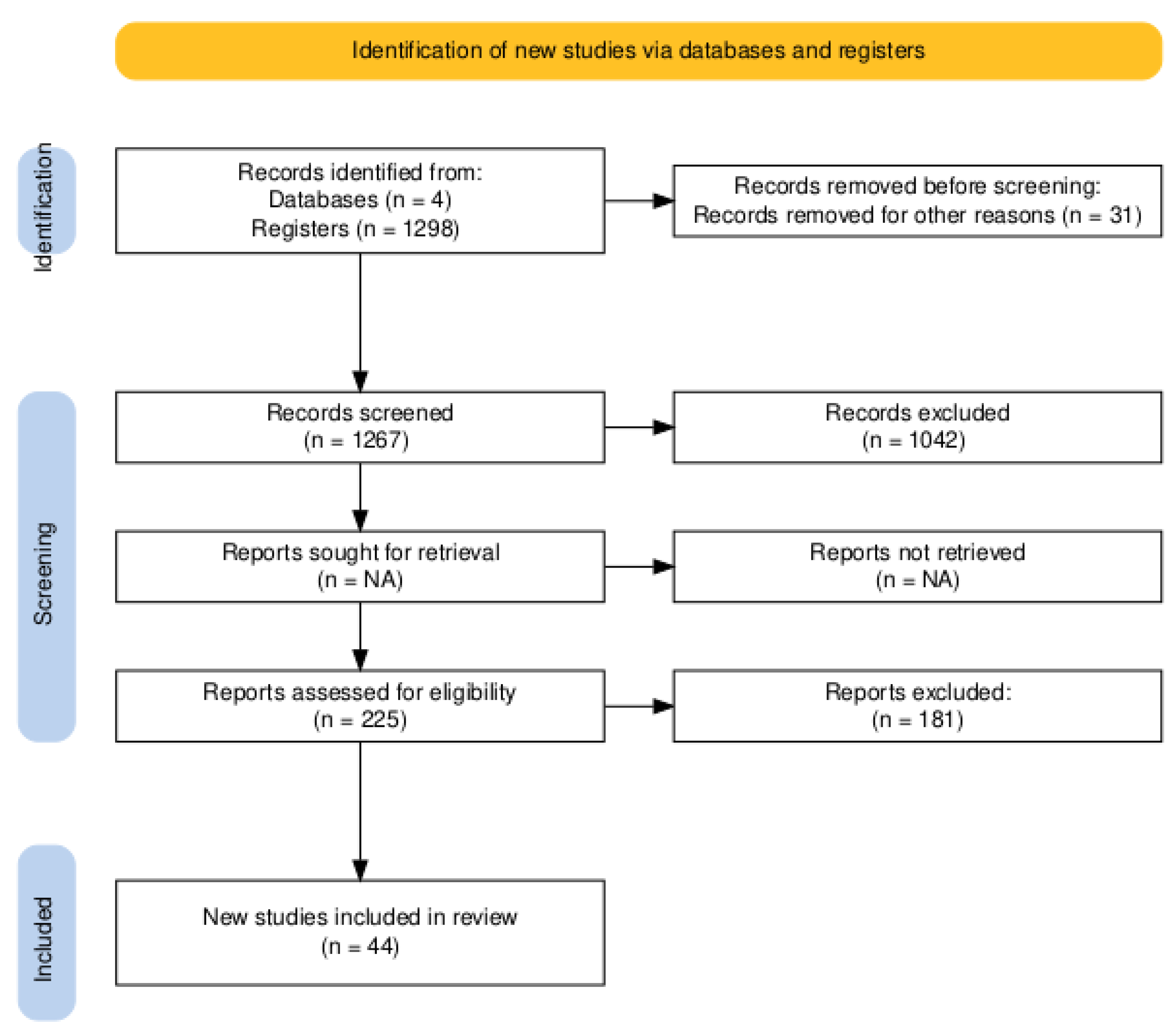 Societies 15 00214 g001