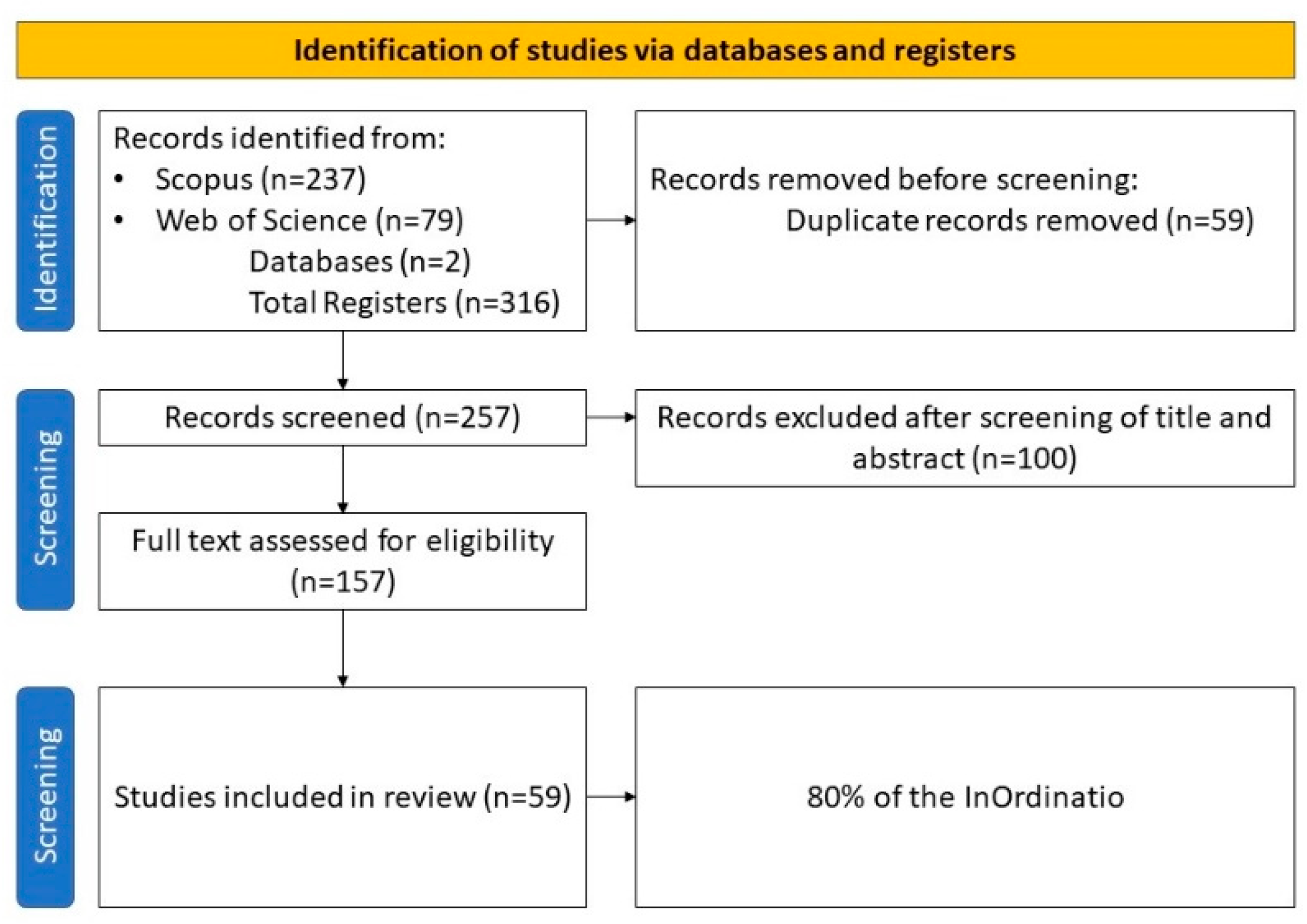 Societies 15 00217 g001