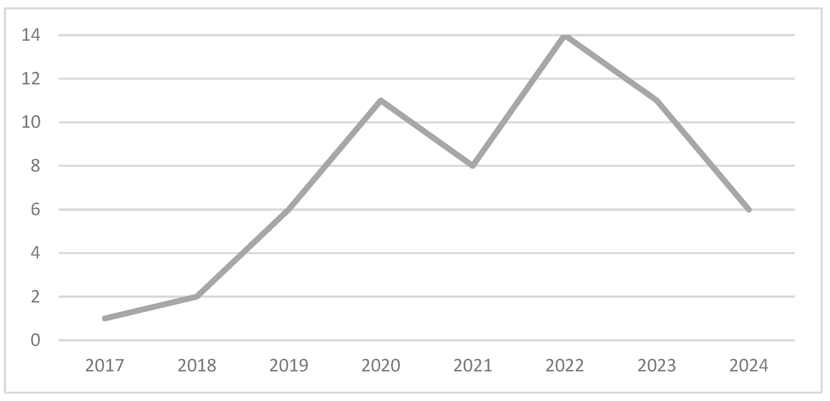 Societies 15 00217 g002