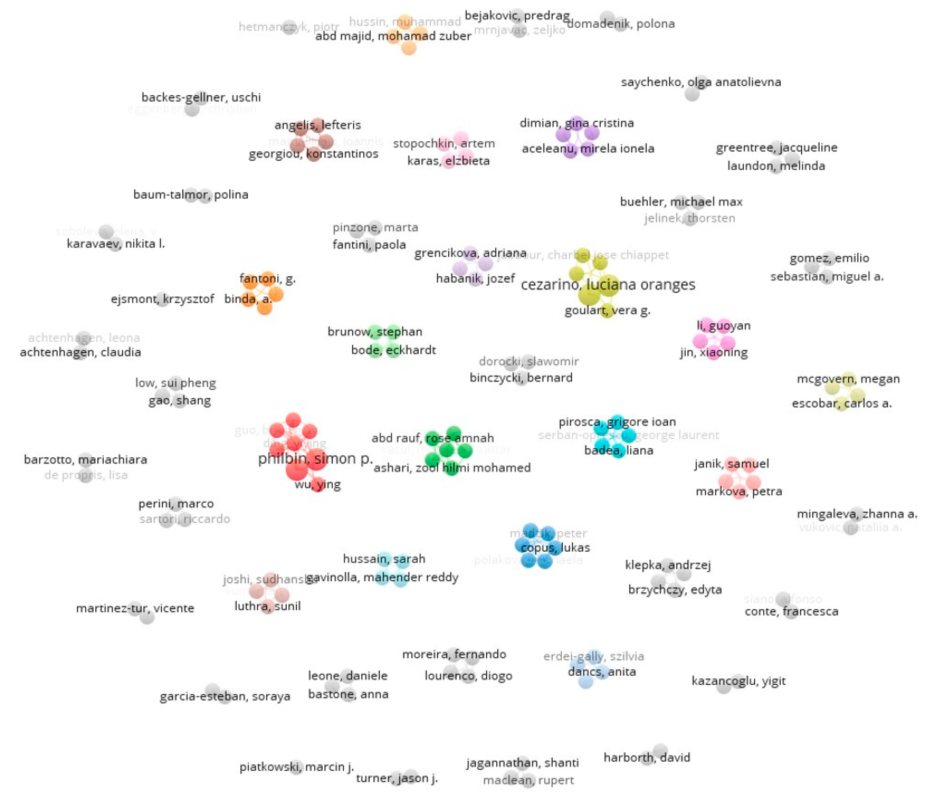 Societies 15 00217 g004